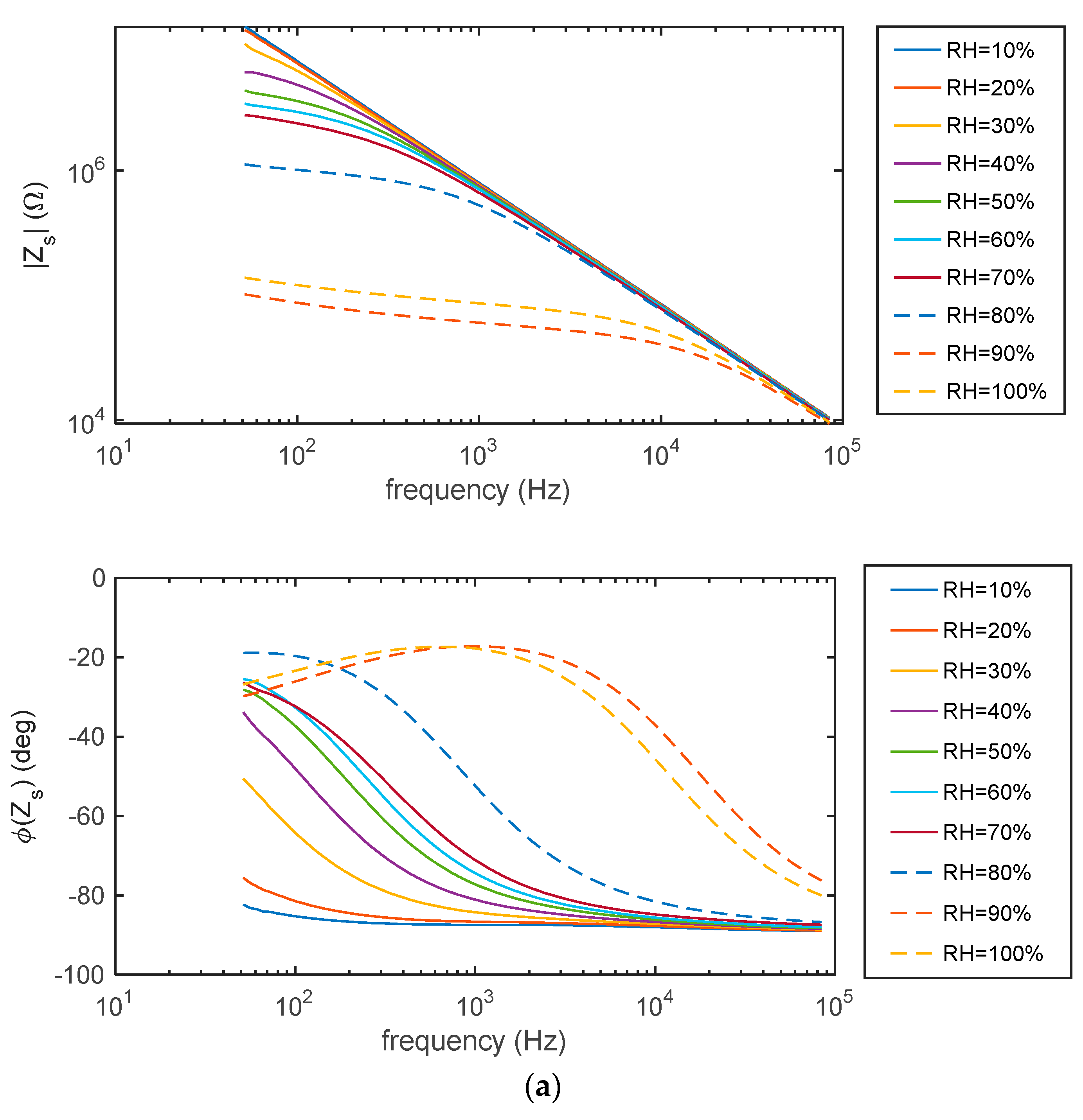 Chemosensors 09 00170 g009a
