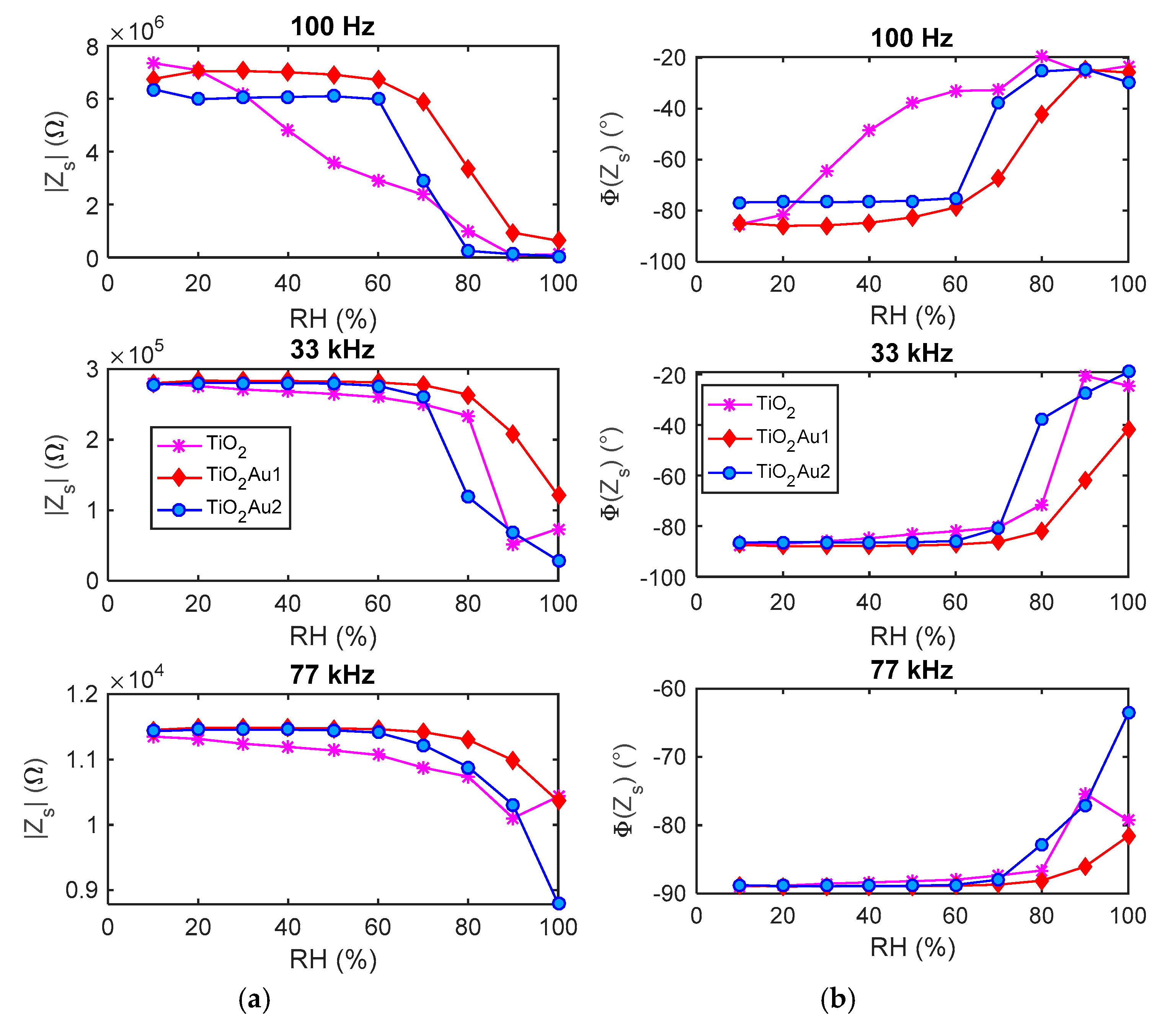 Chemosensors 09 00170 g010