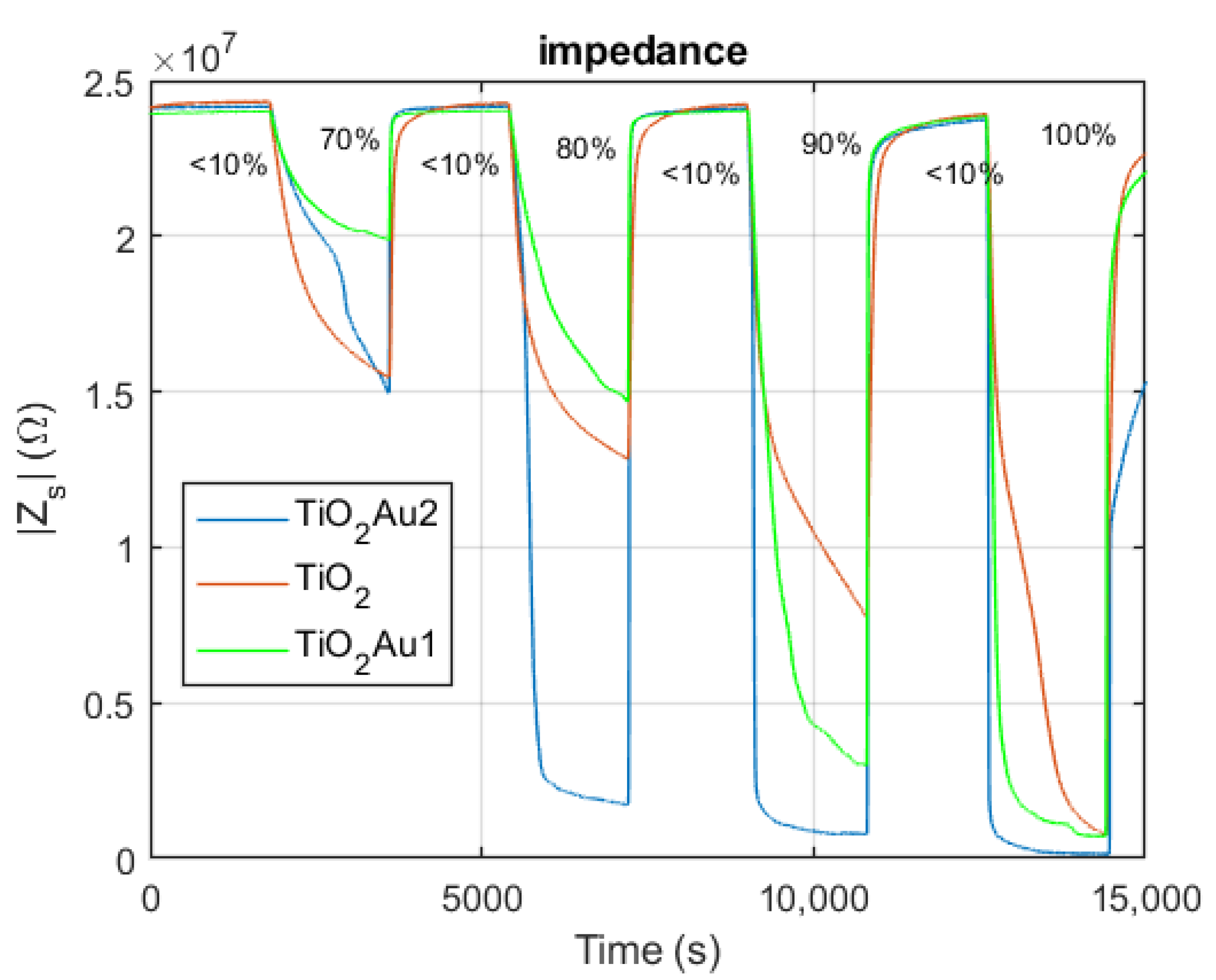 Chemosensors 09 00170 g016