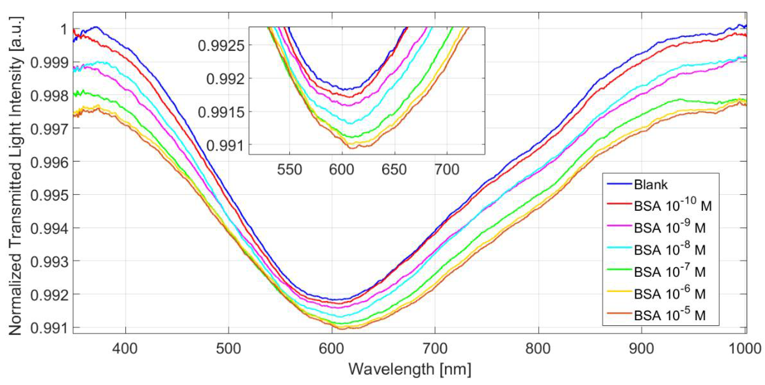 Chemosensors 09 00218 g003