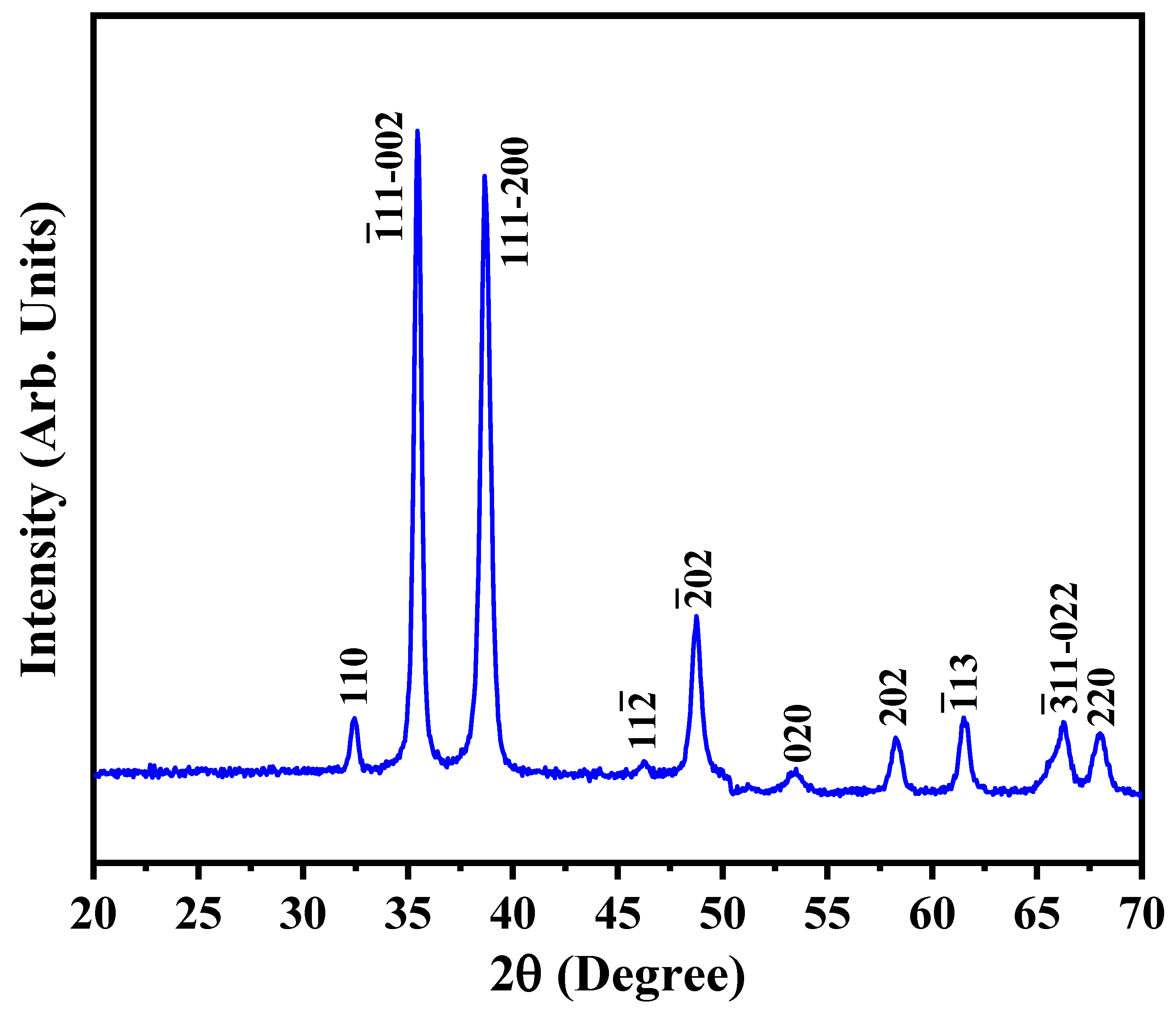 Chemosensors 09 00221 g003