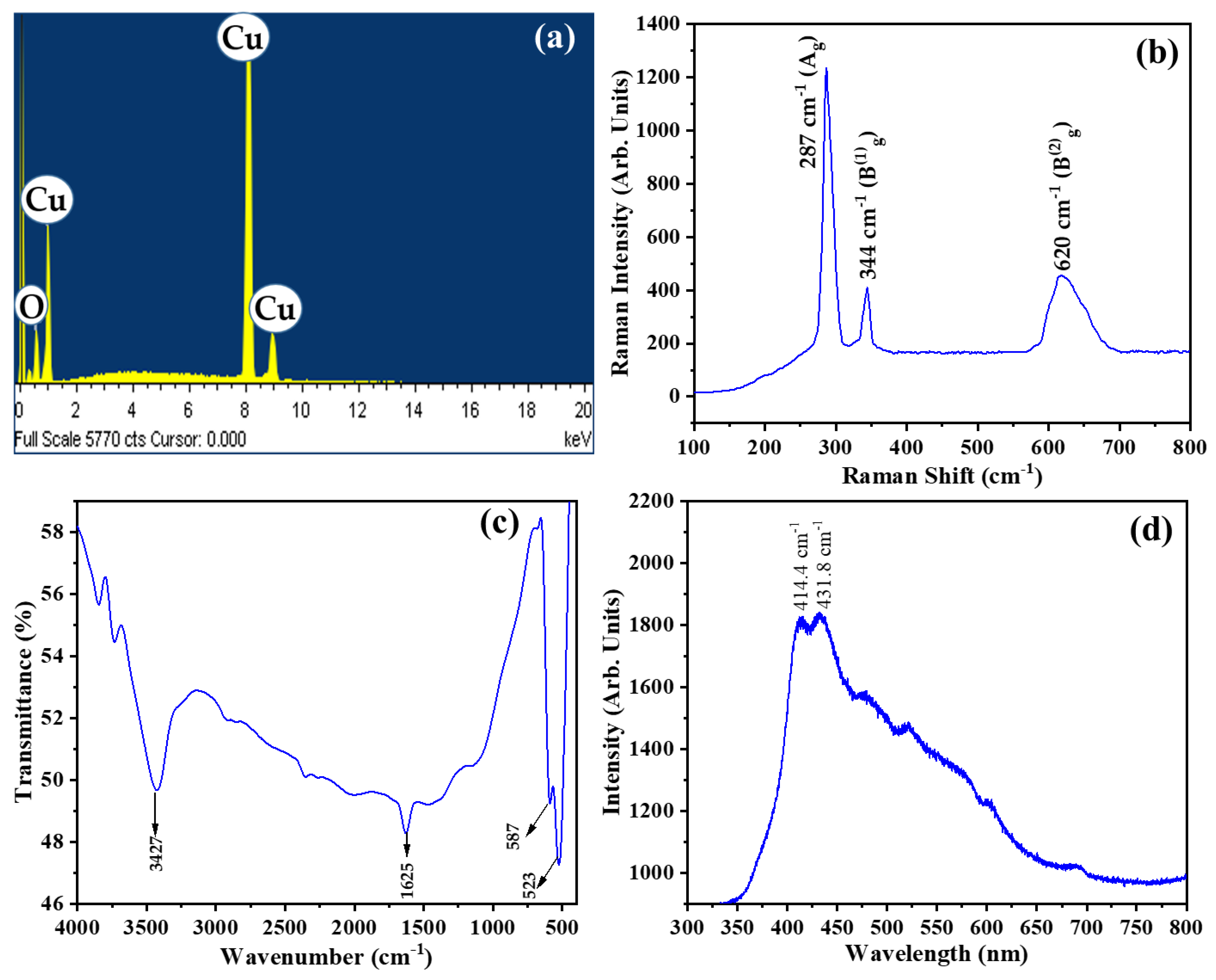 Chemosensors 09 00221 g004