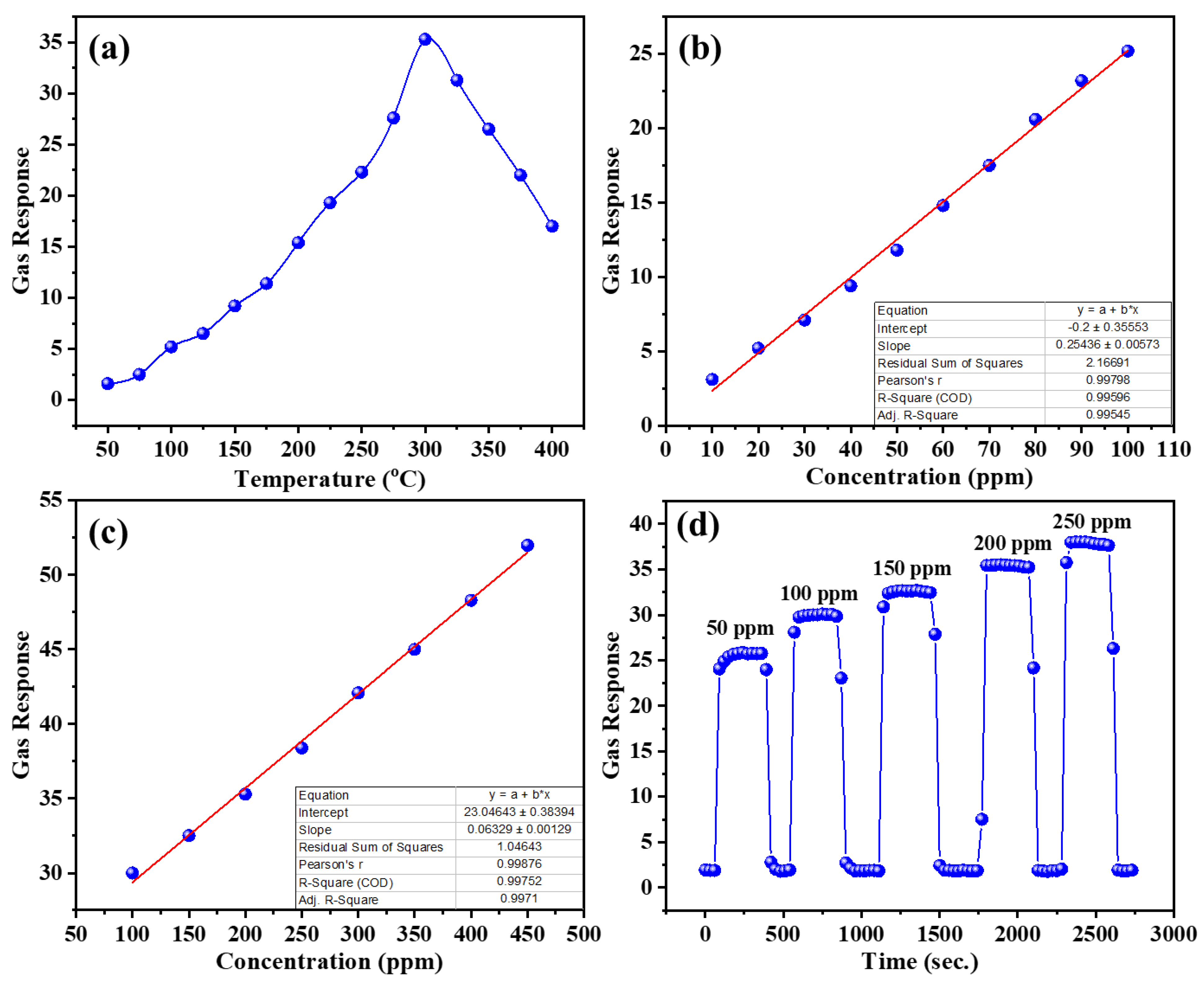 Chemosensors 09 00221 g005