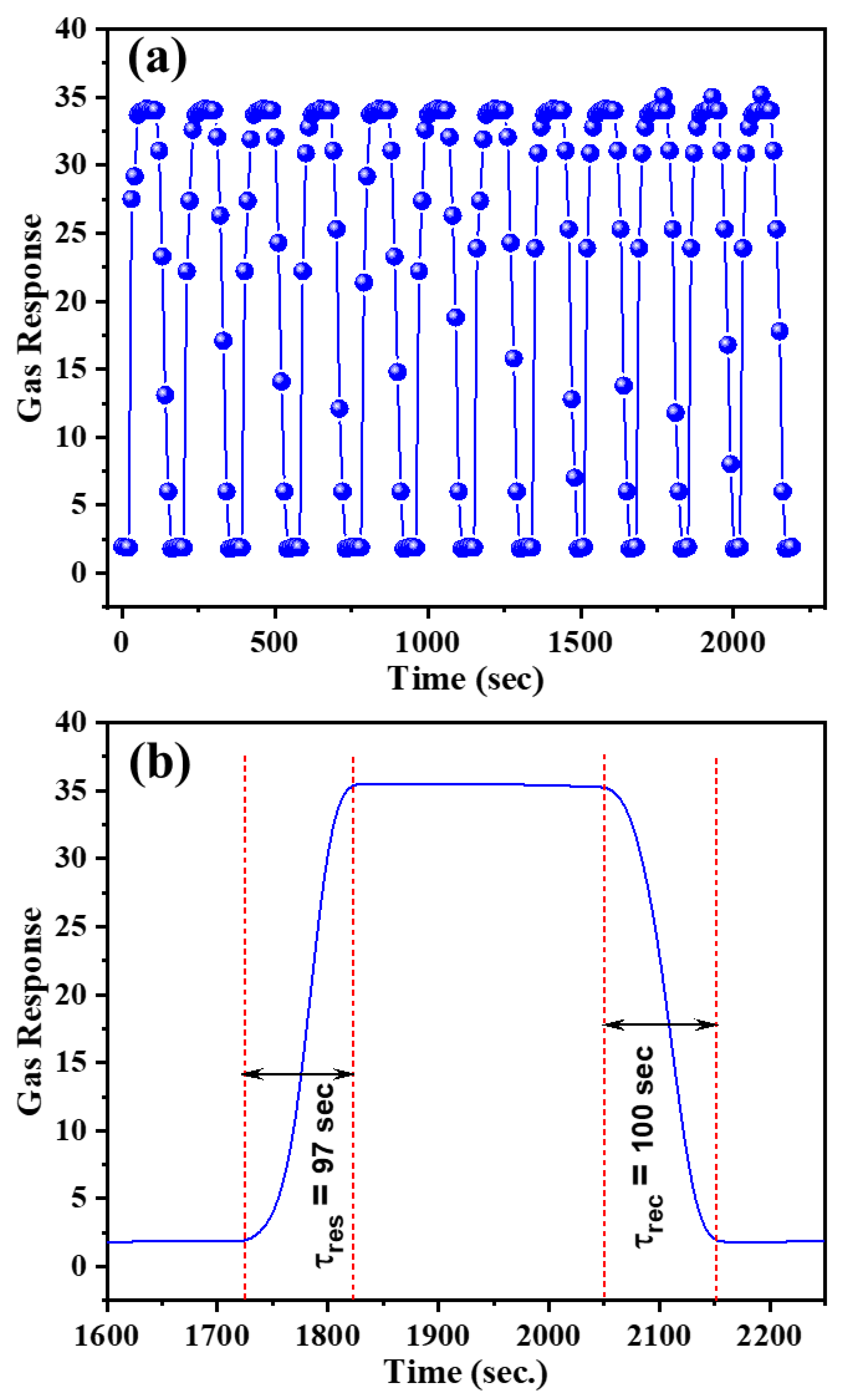 Chemosensors 09 00221 g006