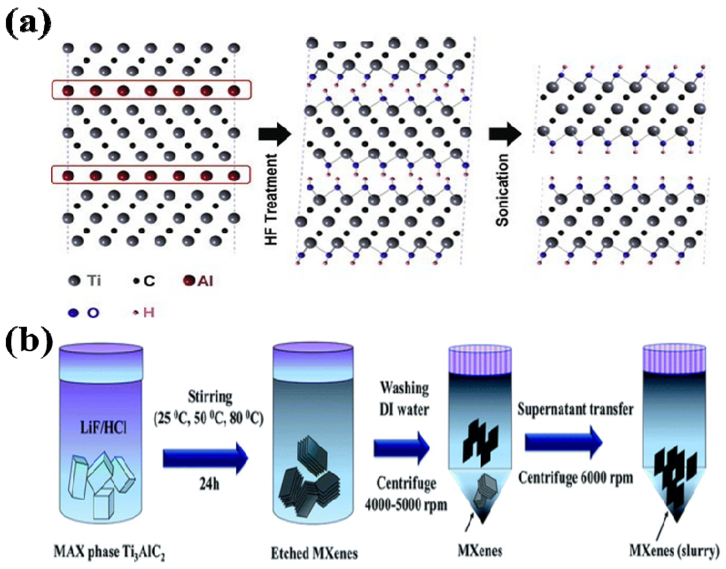 Chemosensors 09 00225 g001