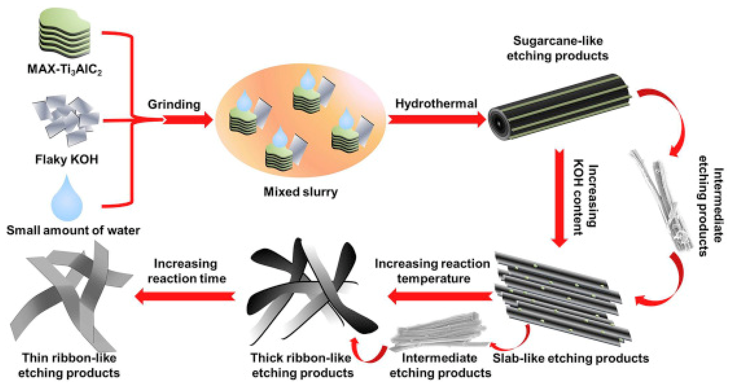 Chemosensors 09 00225 g003