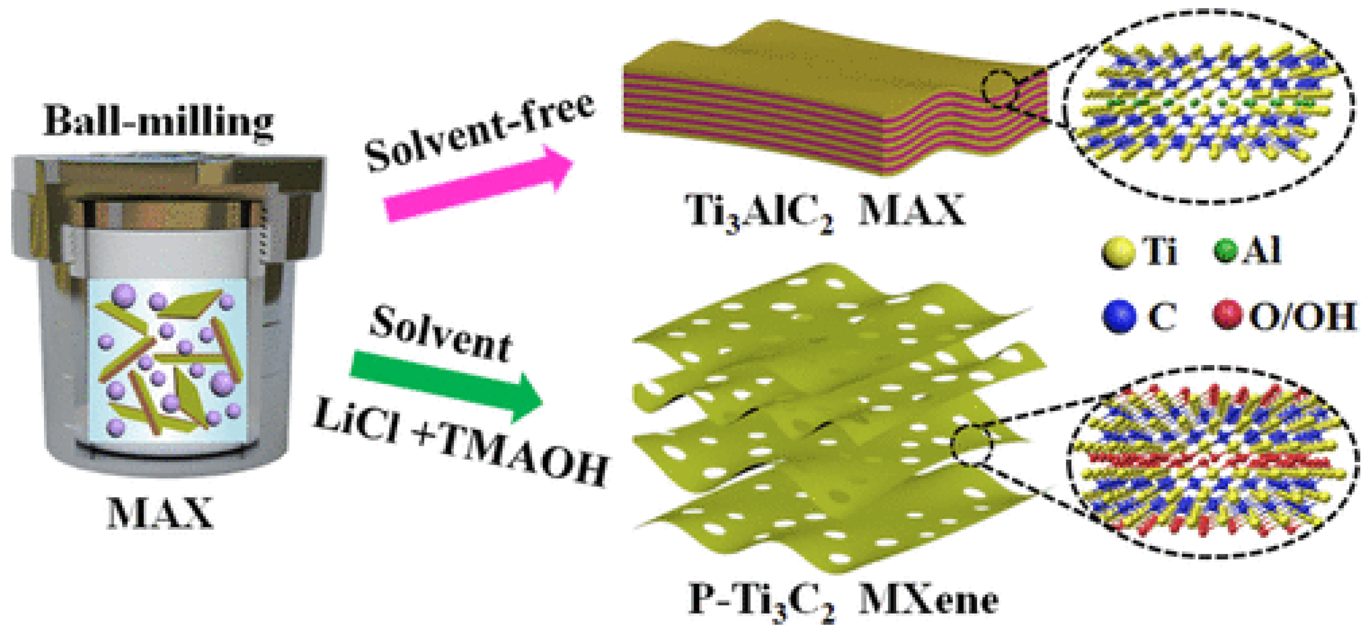 Chemosensors 09 00225 g004