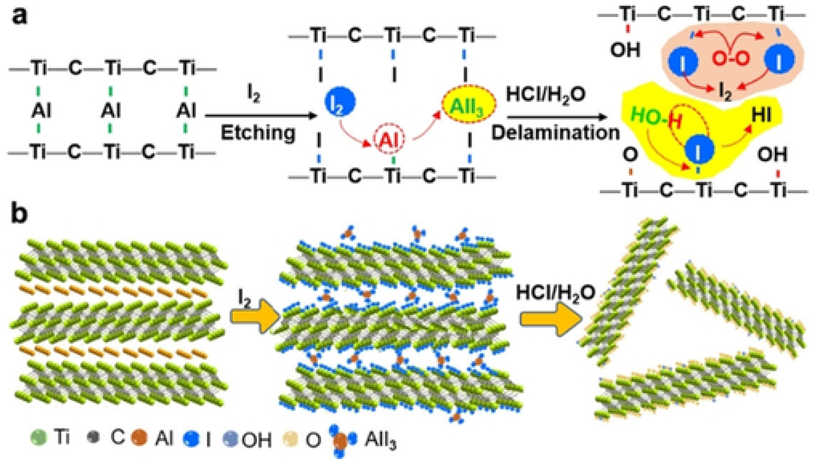 Chemosensors 09 00225 g008