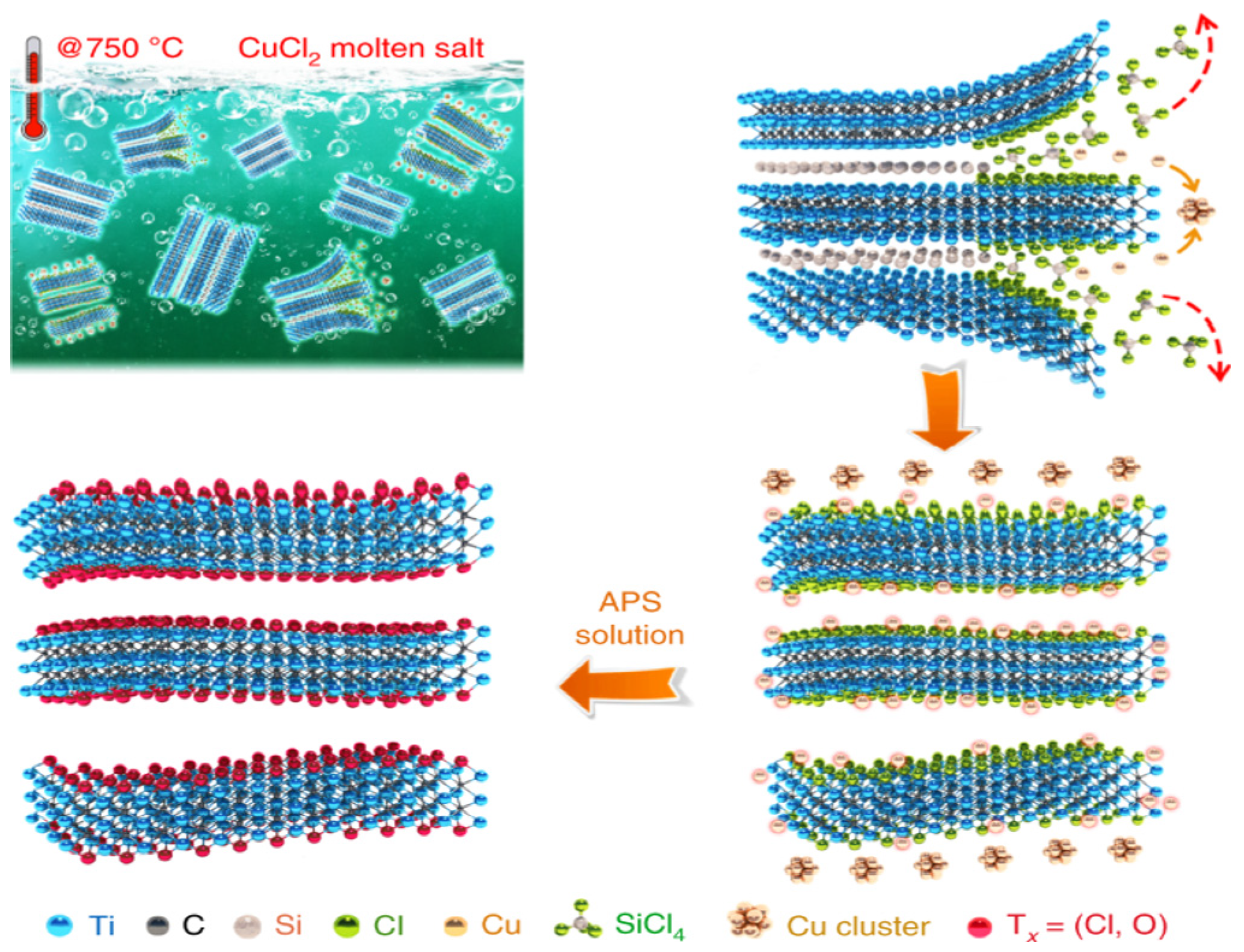 Chemosensors 09 00225 g009