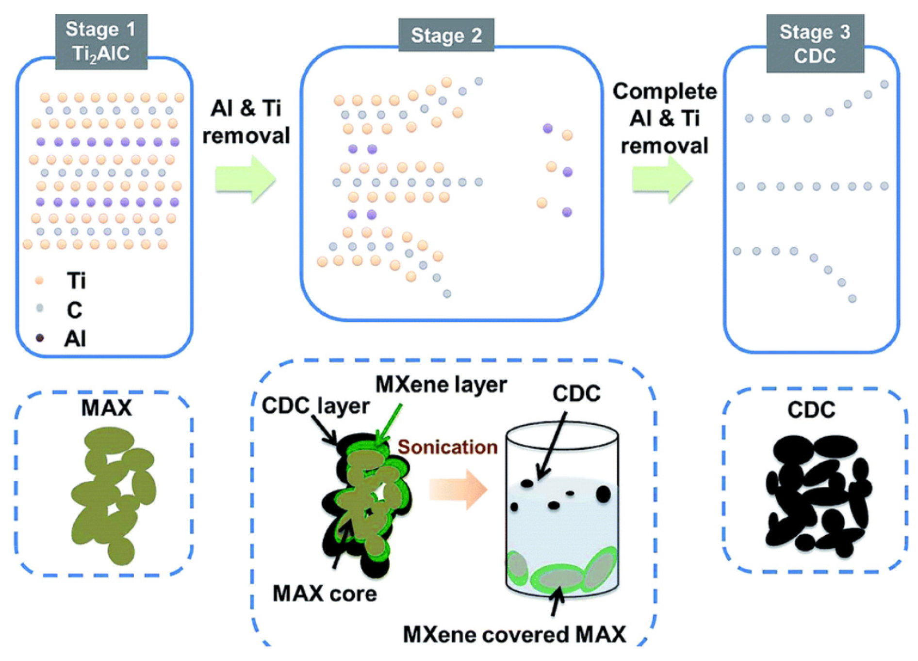 Chemosensors 09 00225 g012
