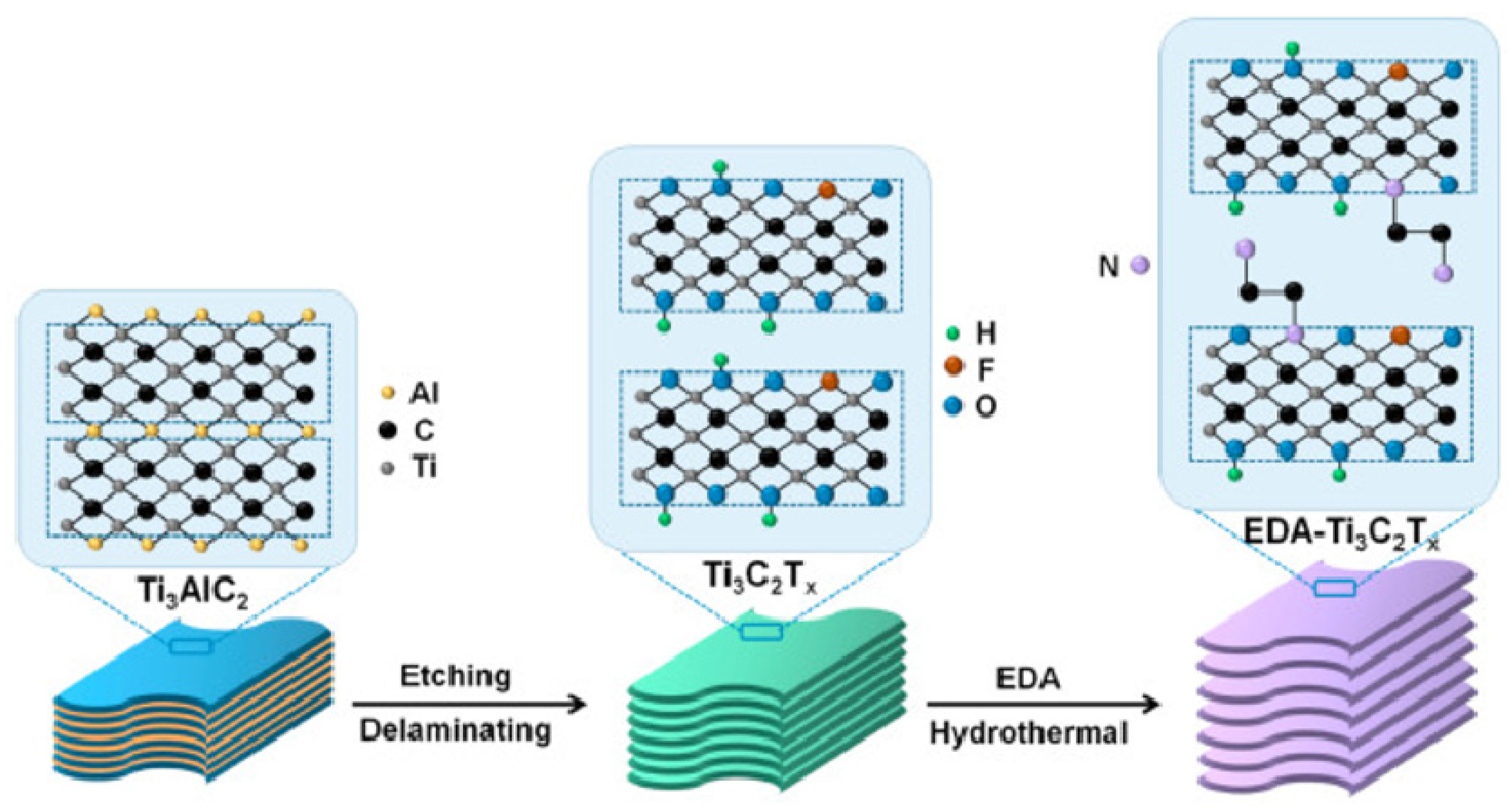 Chemosensors 09 00225 g014