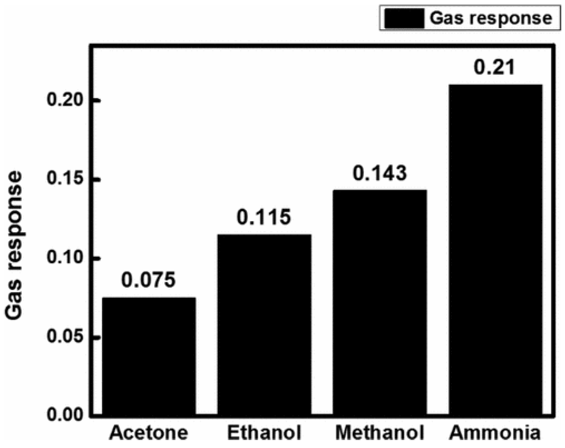 Chemosensors 09 00225 g023