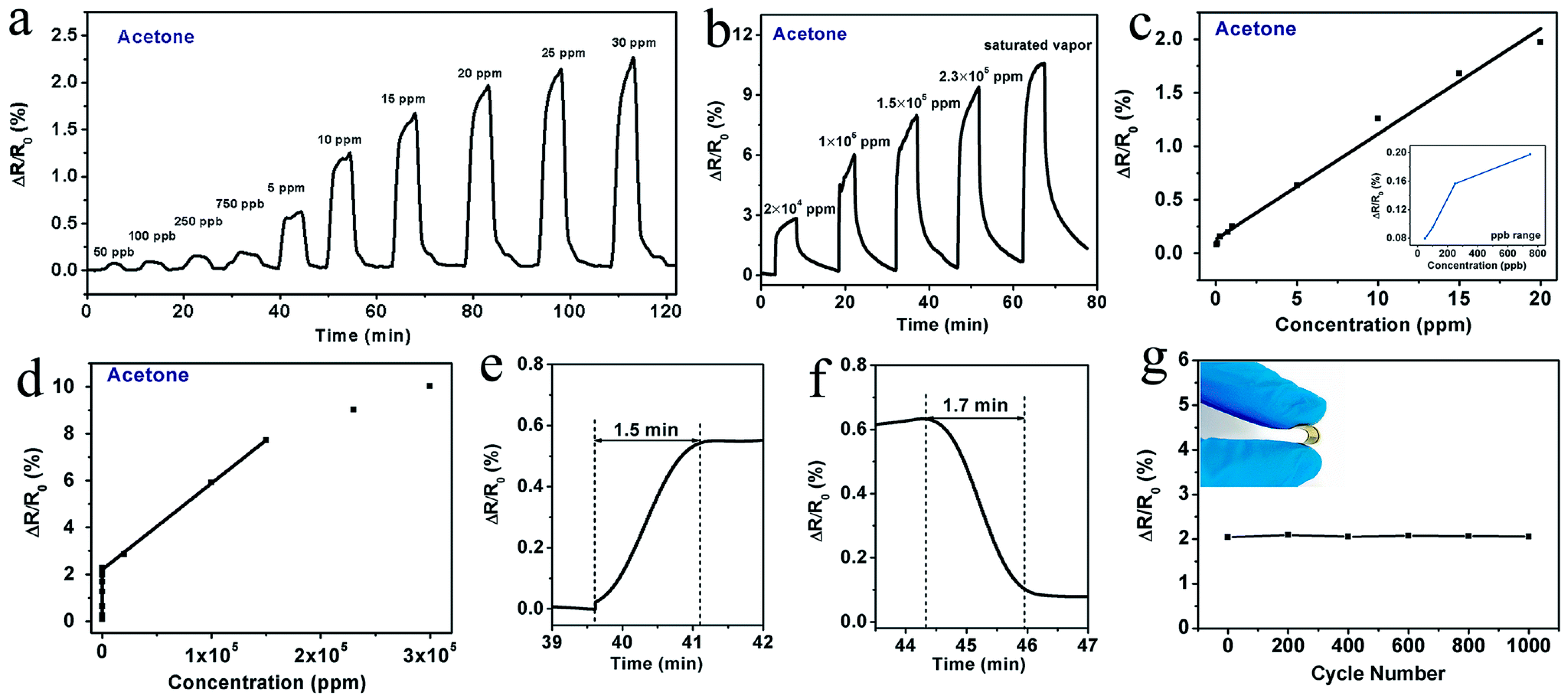 Chemosensors 09 00225 g025