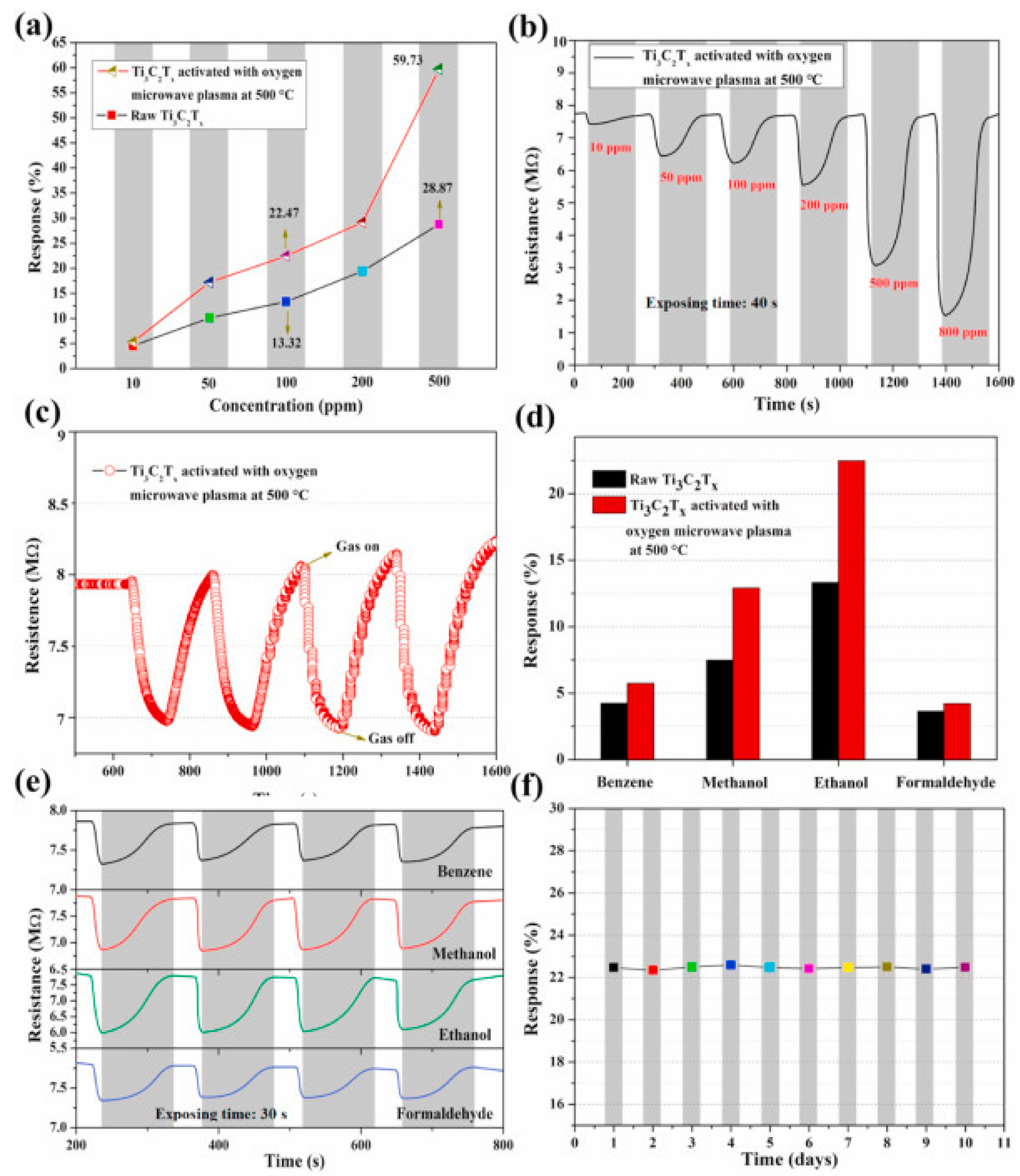Chemosensors 09 00225 g026