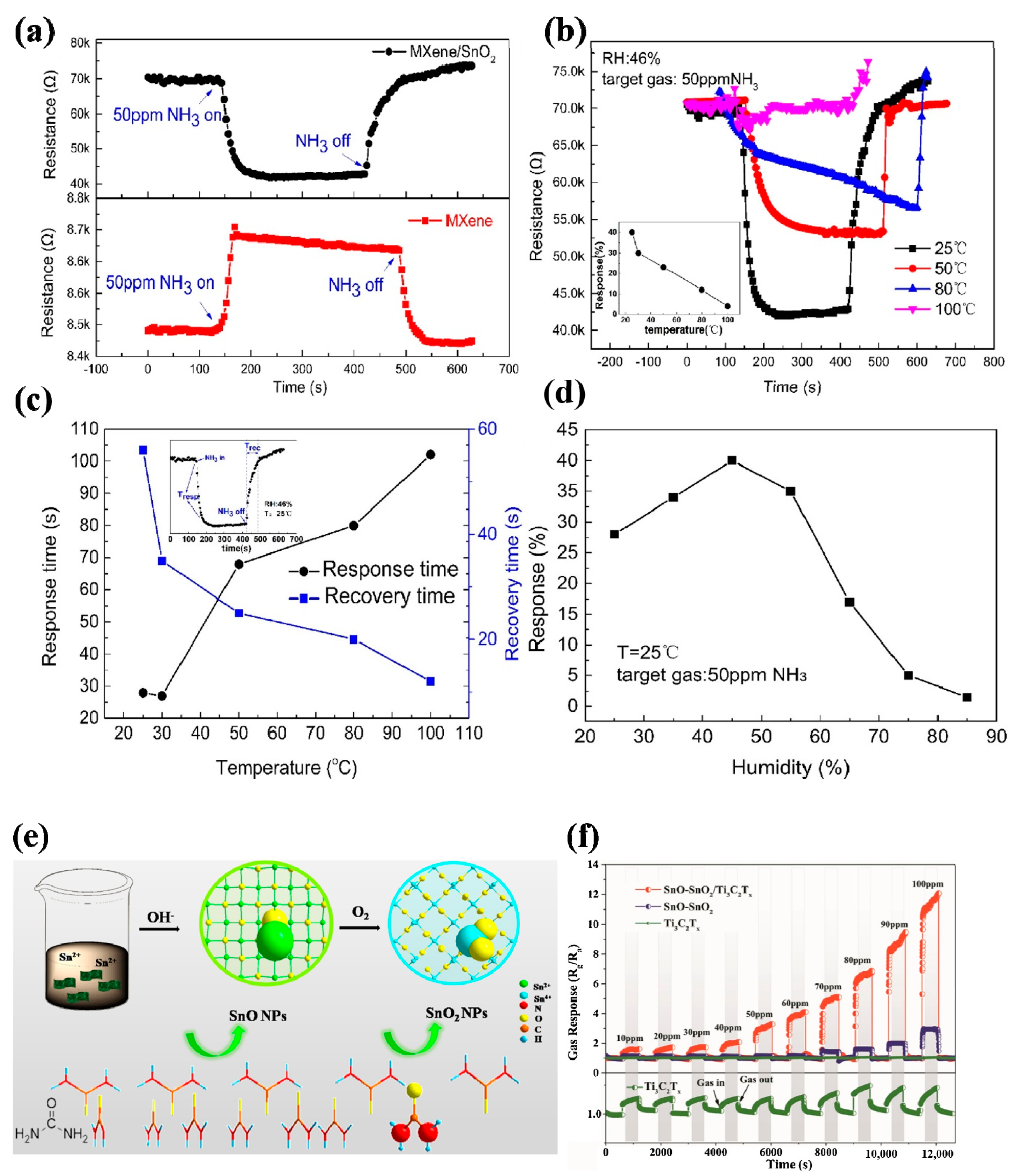 Chemosensors 09 00225 g028