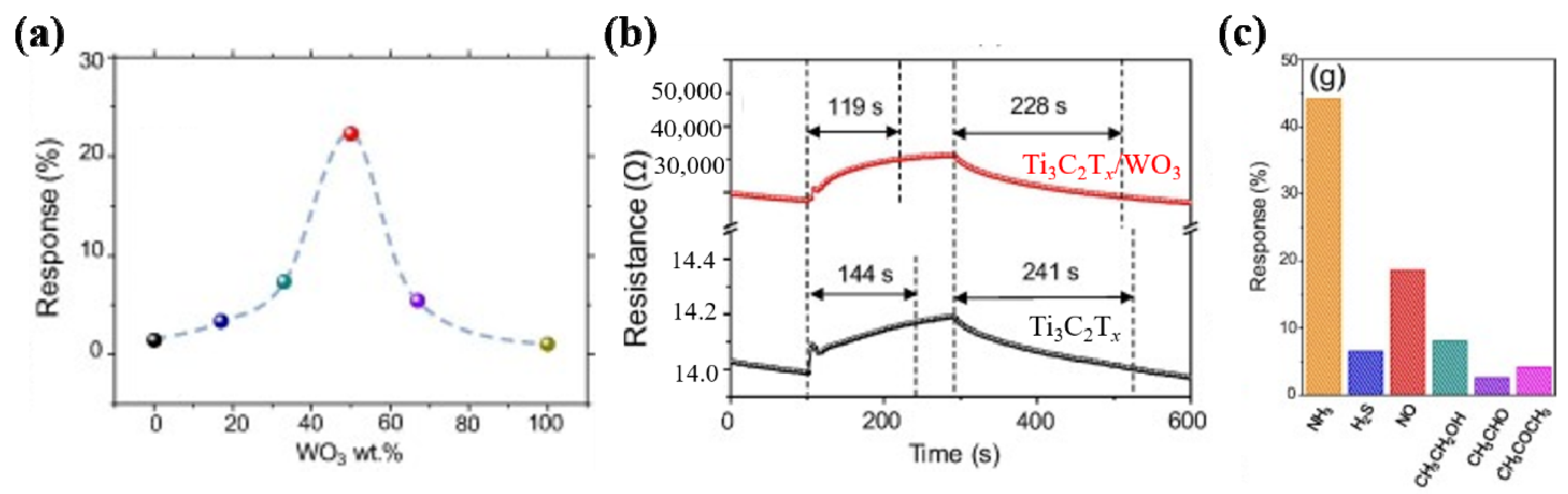 Chemosensors 09 00225 g029