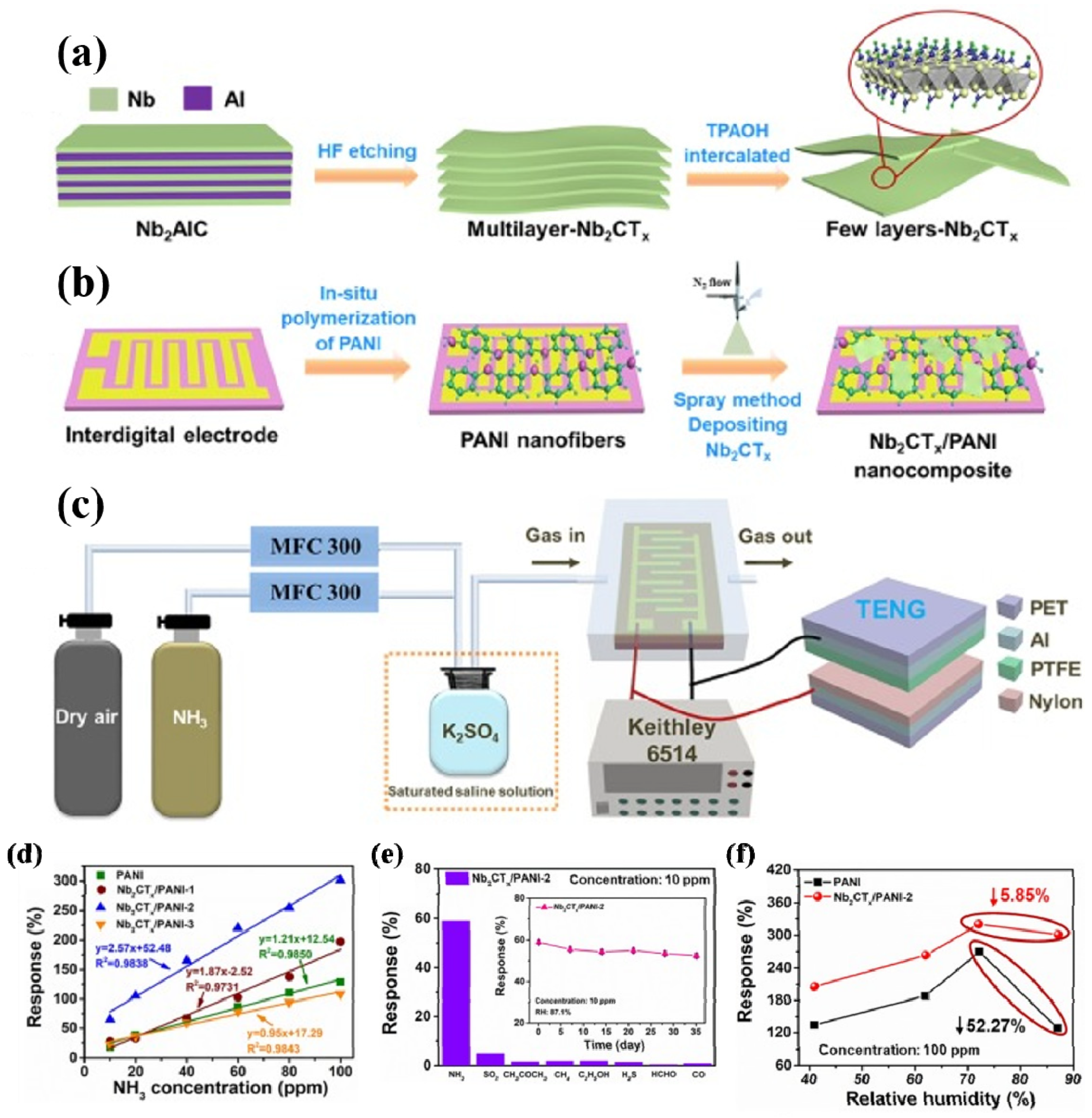 Chemosensors 09 00225 g031