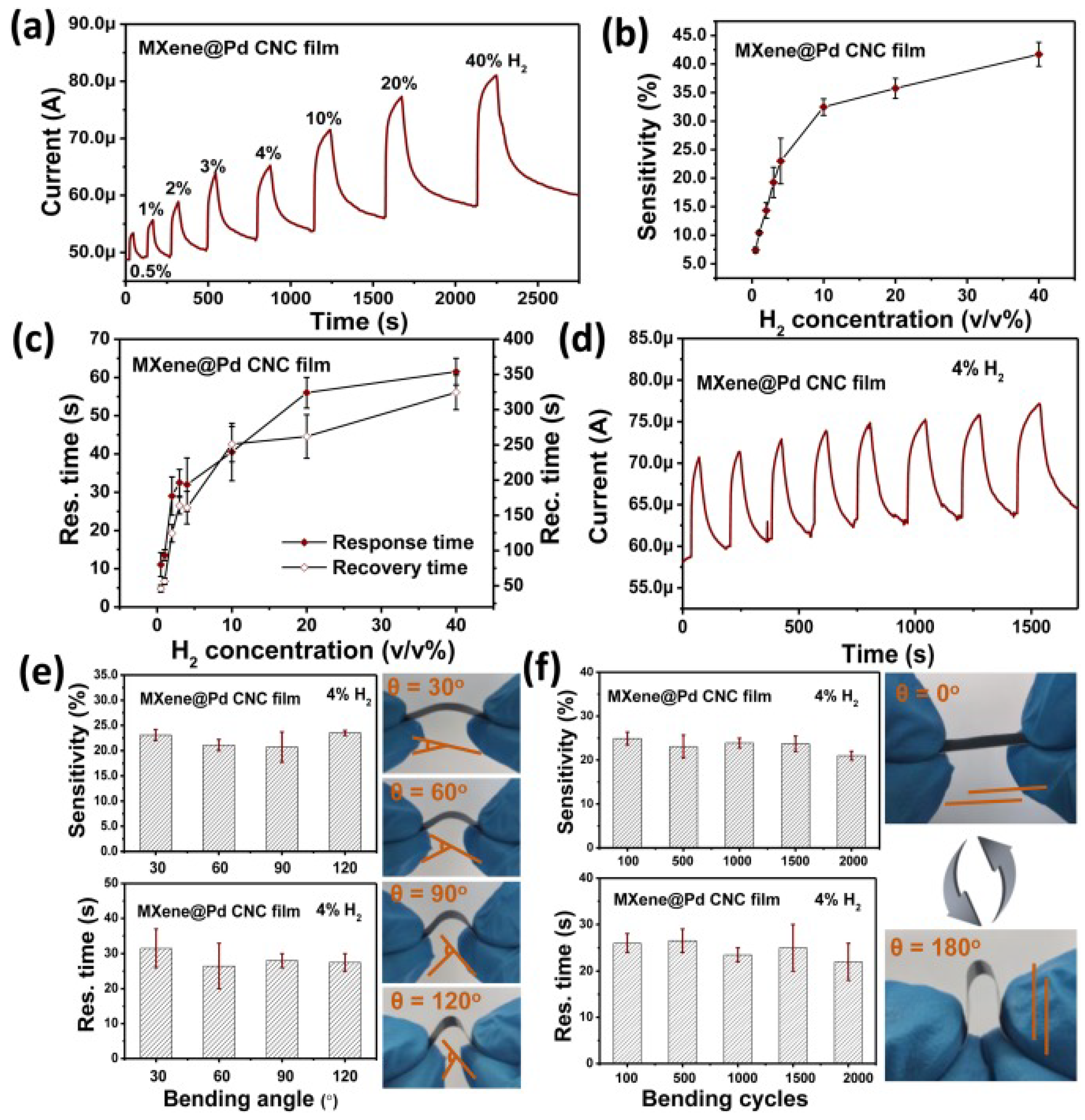 Chemosensors 09 00225 g032