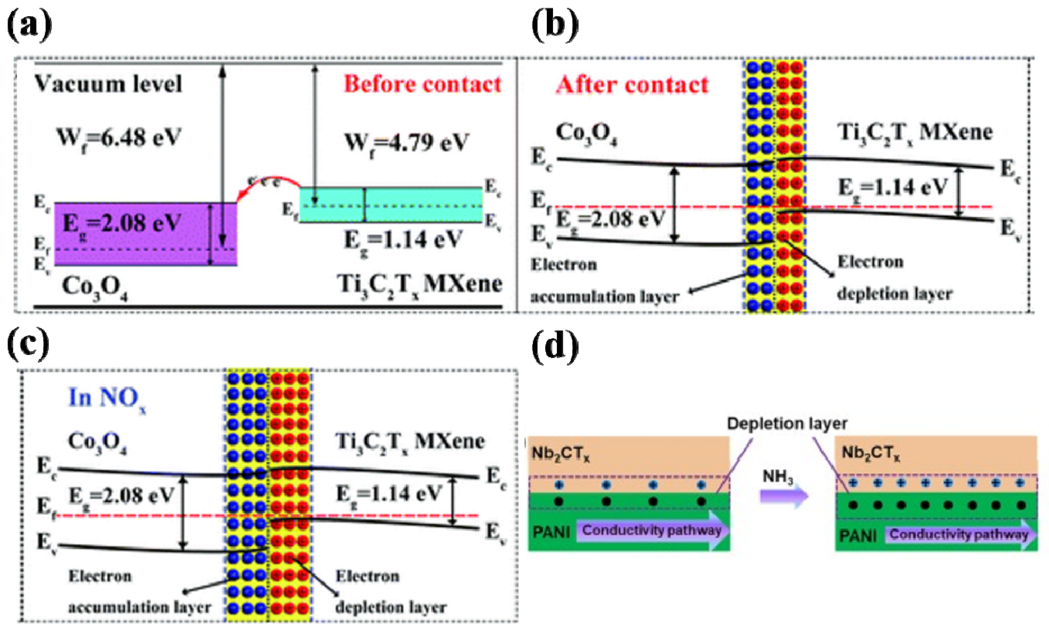 Chemosensors 09 00225 g033