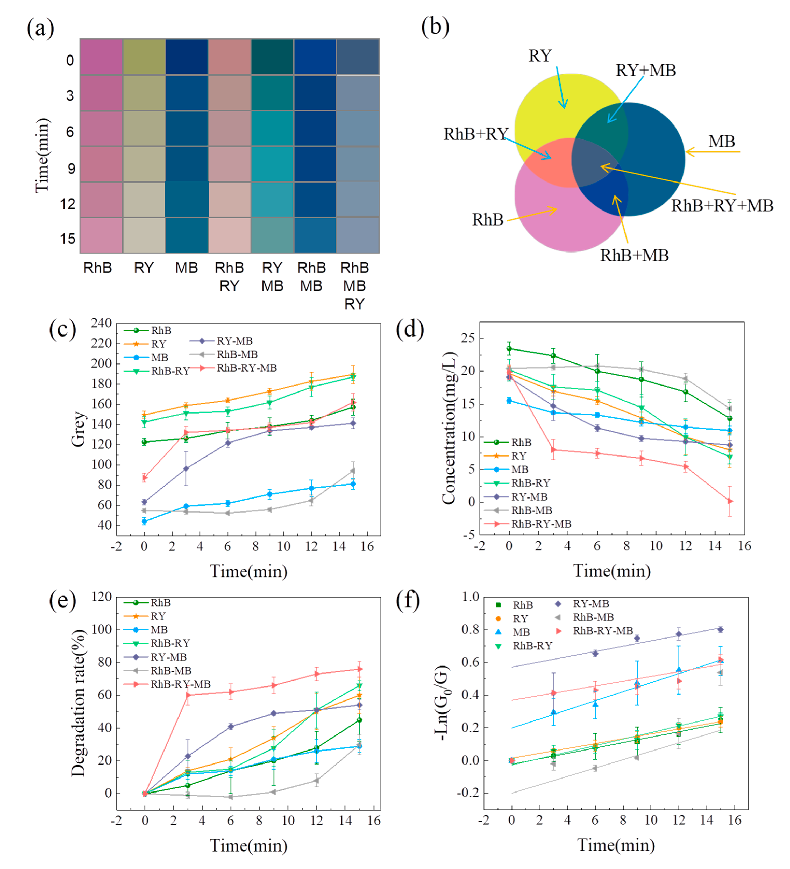 Chemosensors 09 00235 g002