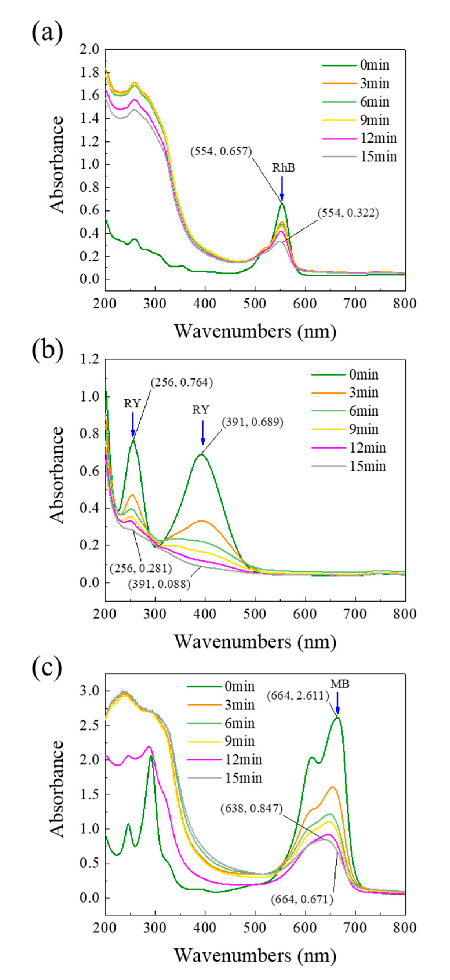 Chemosensors 09 00235 g003