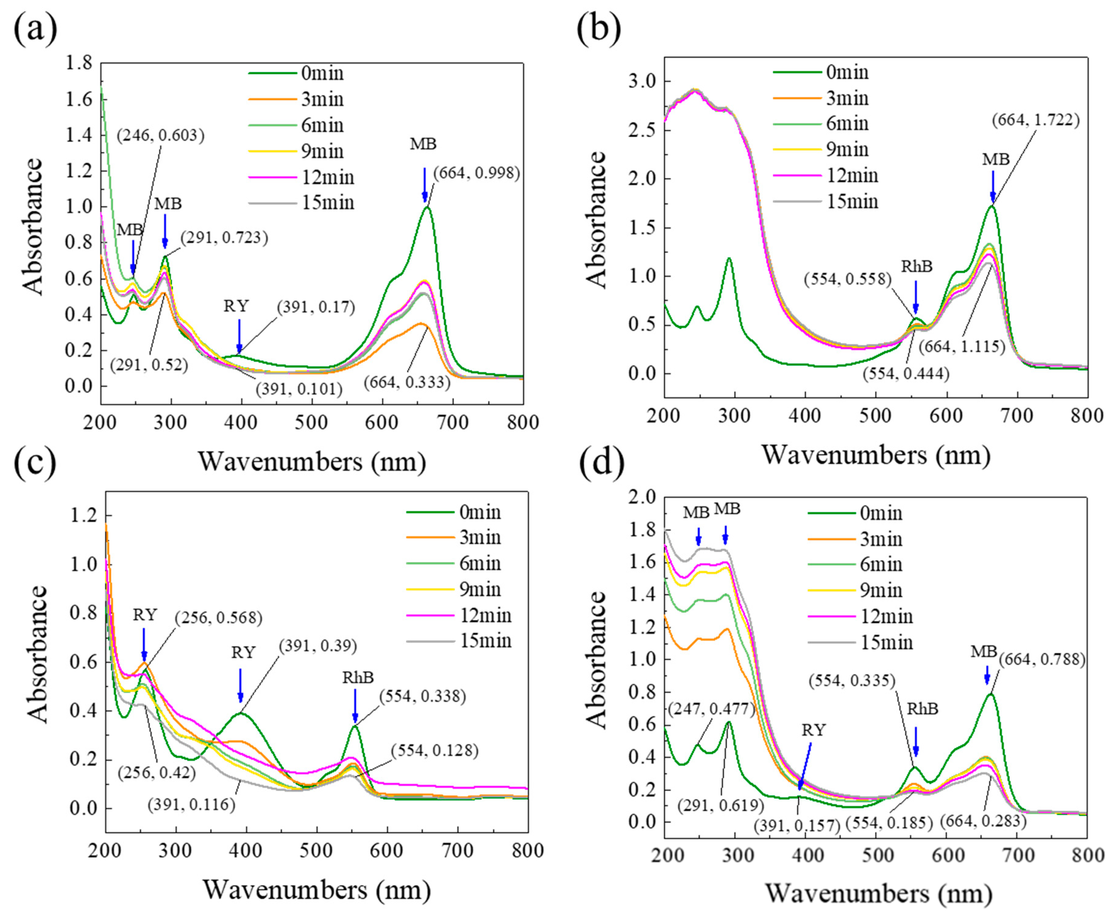 Chemosensors 09 00235 g004