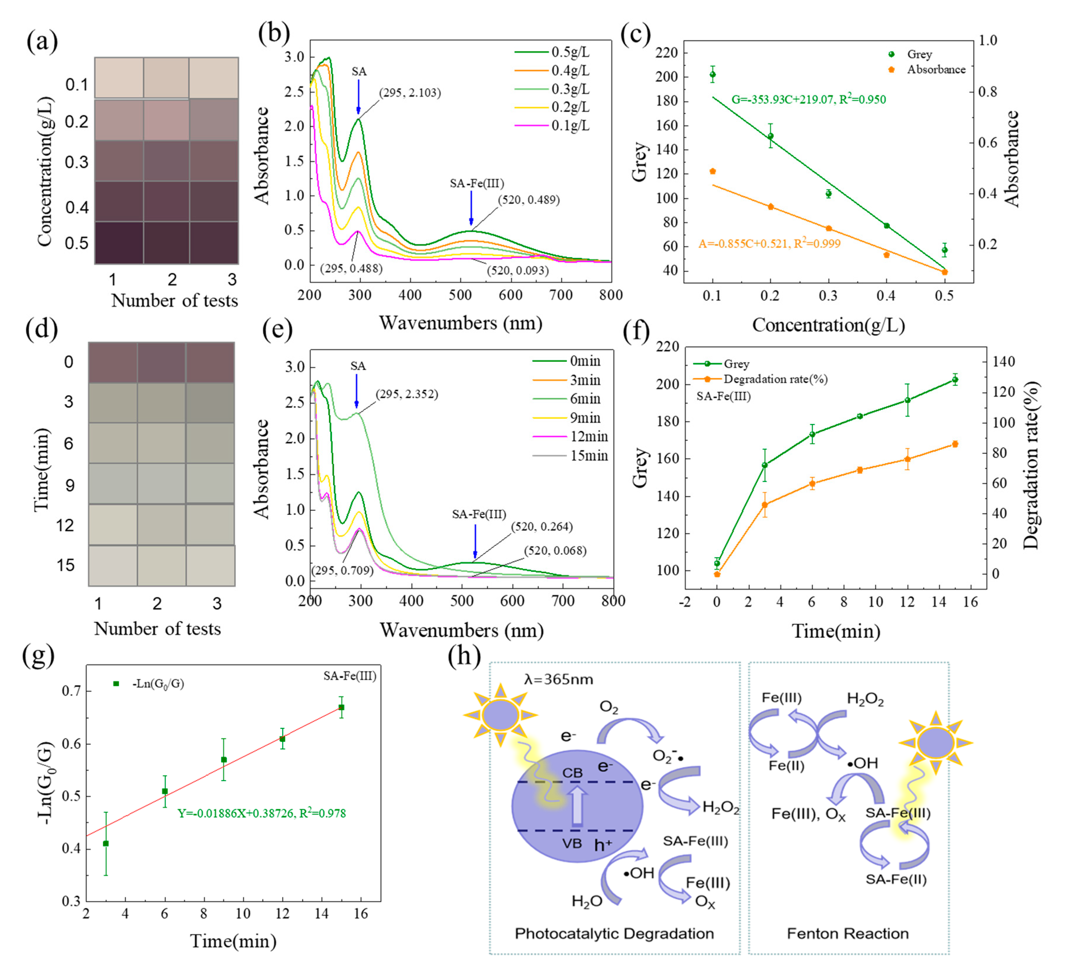Chemosensors 09 00235 g005