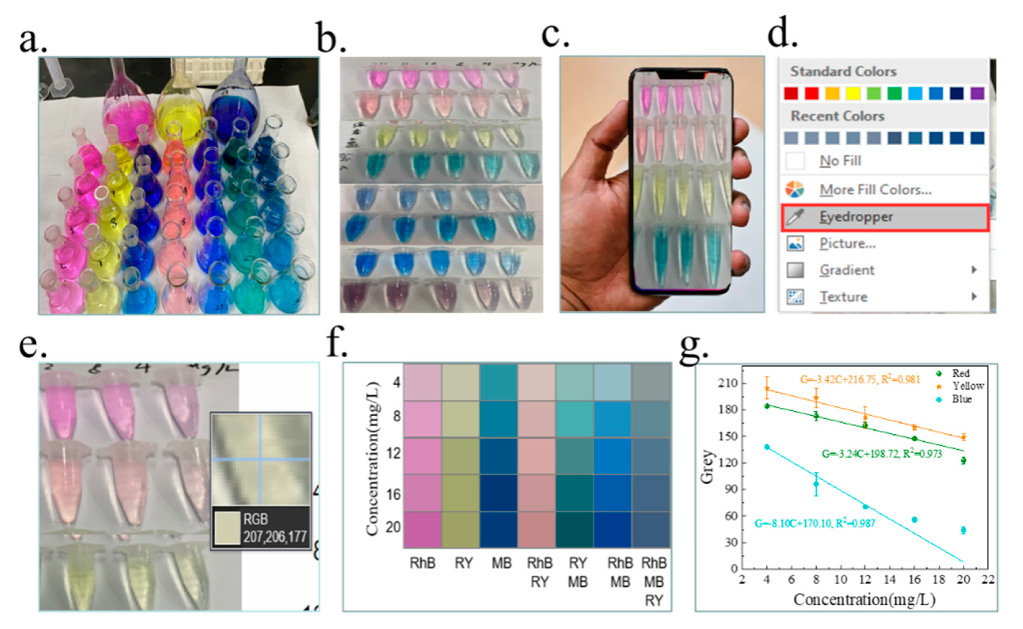 Chemosensors 09 00235 sch001