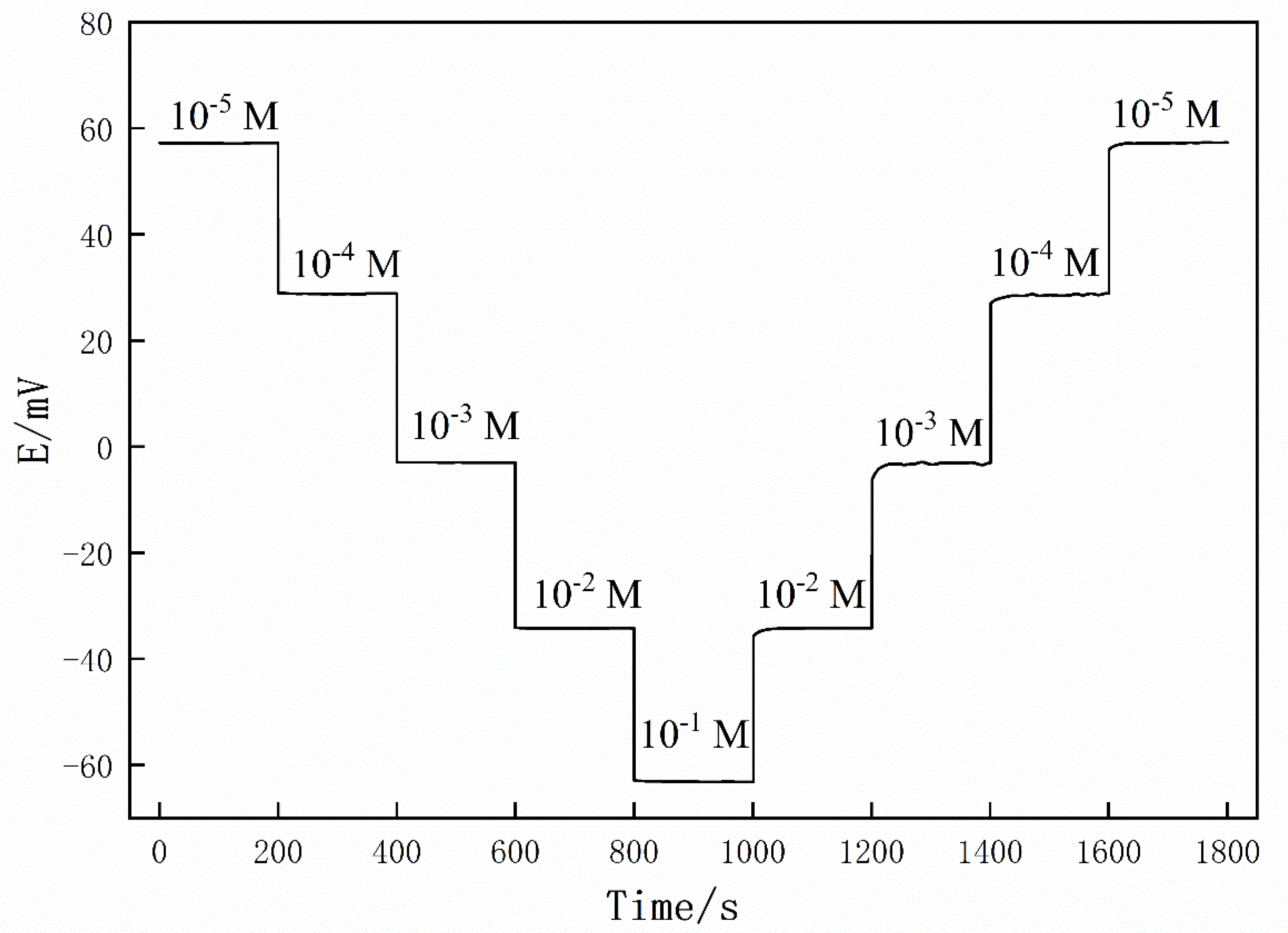 Chemosensors 09 00236 g004