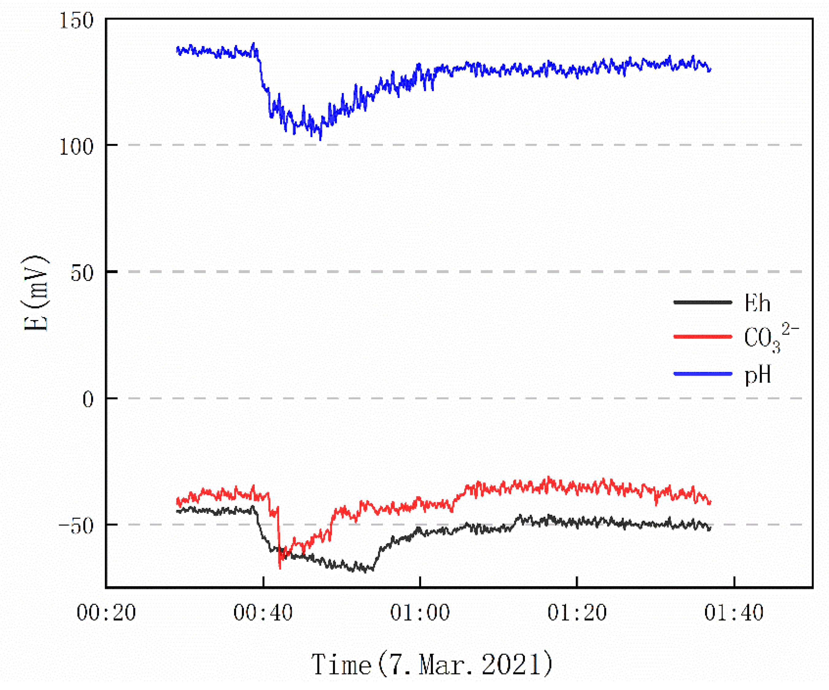 Chemosensors 09 00236 g006