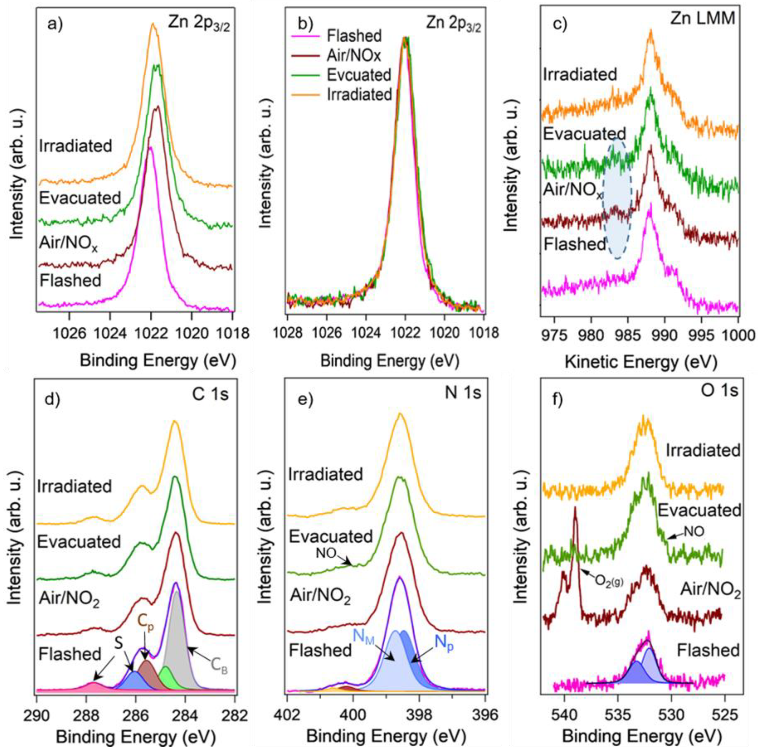 Chemosensors 09 00237 g008