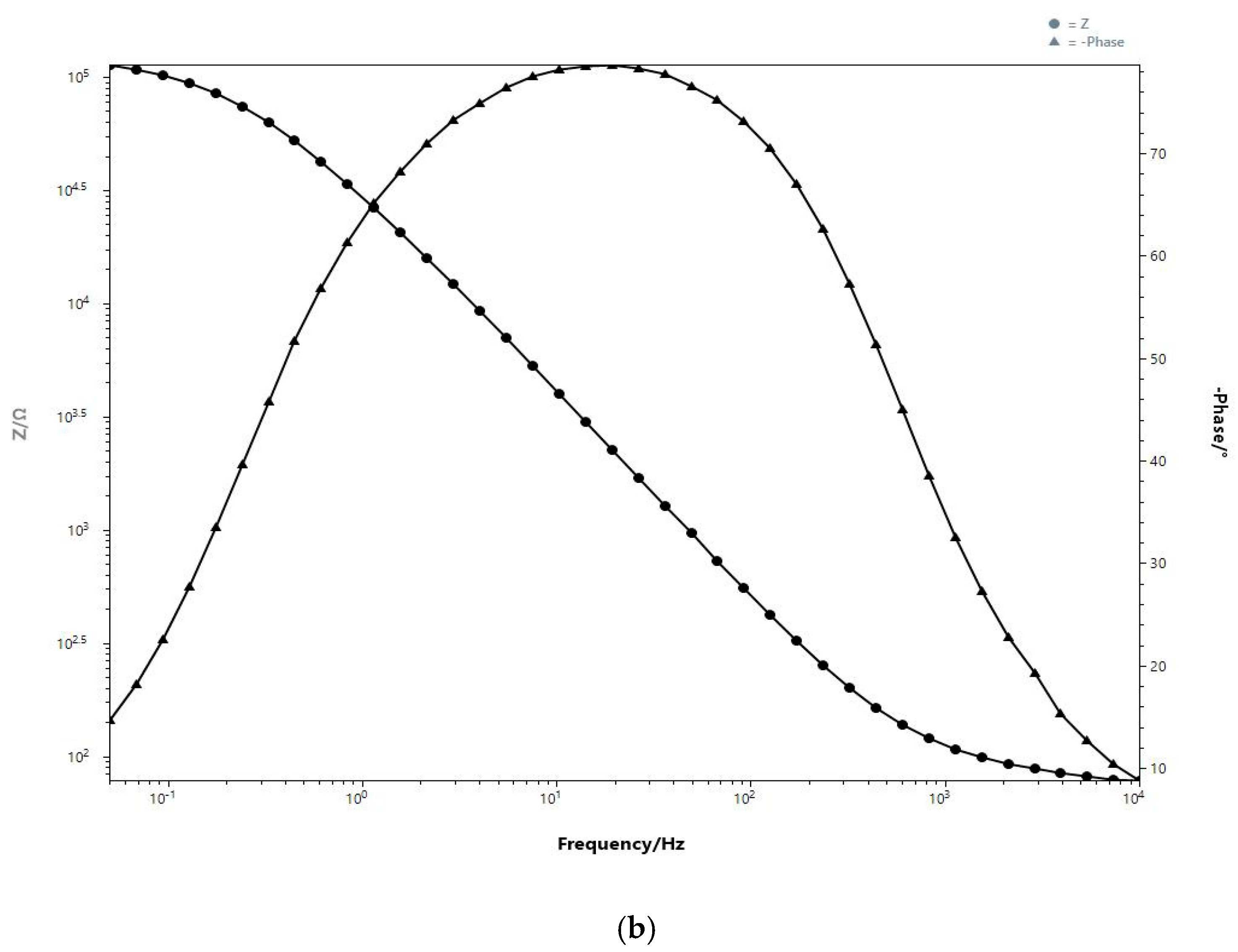 Chemosensors 09 00240 g002b