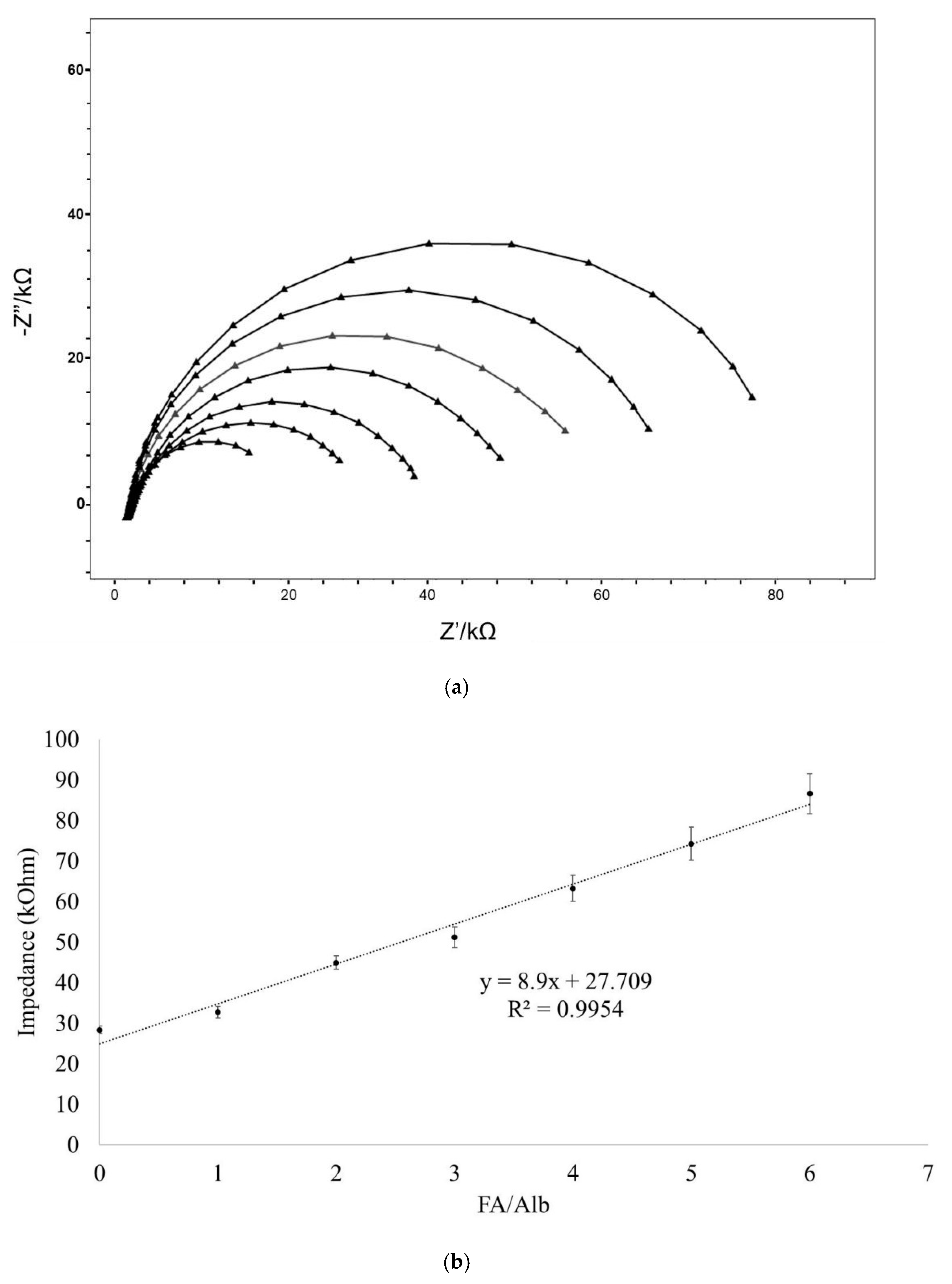 Chemosensors 09 00240 g004