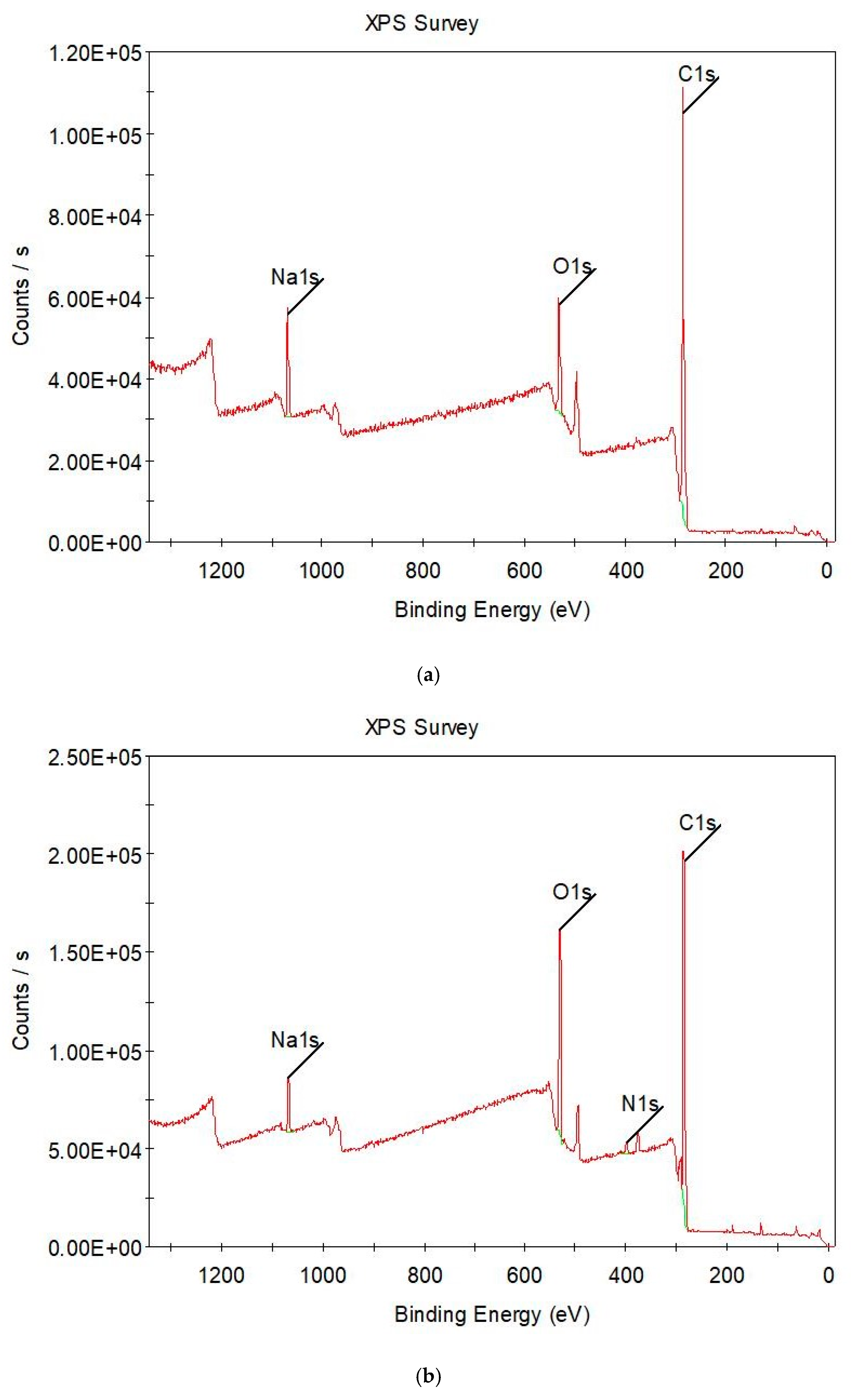 Chemosensors 09 00240 g005