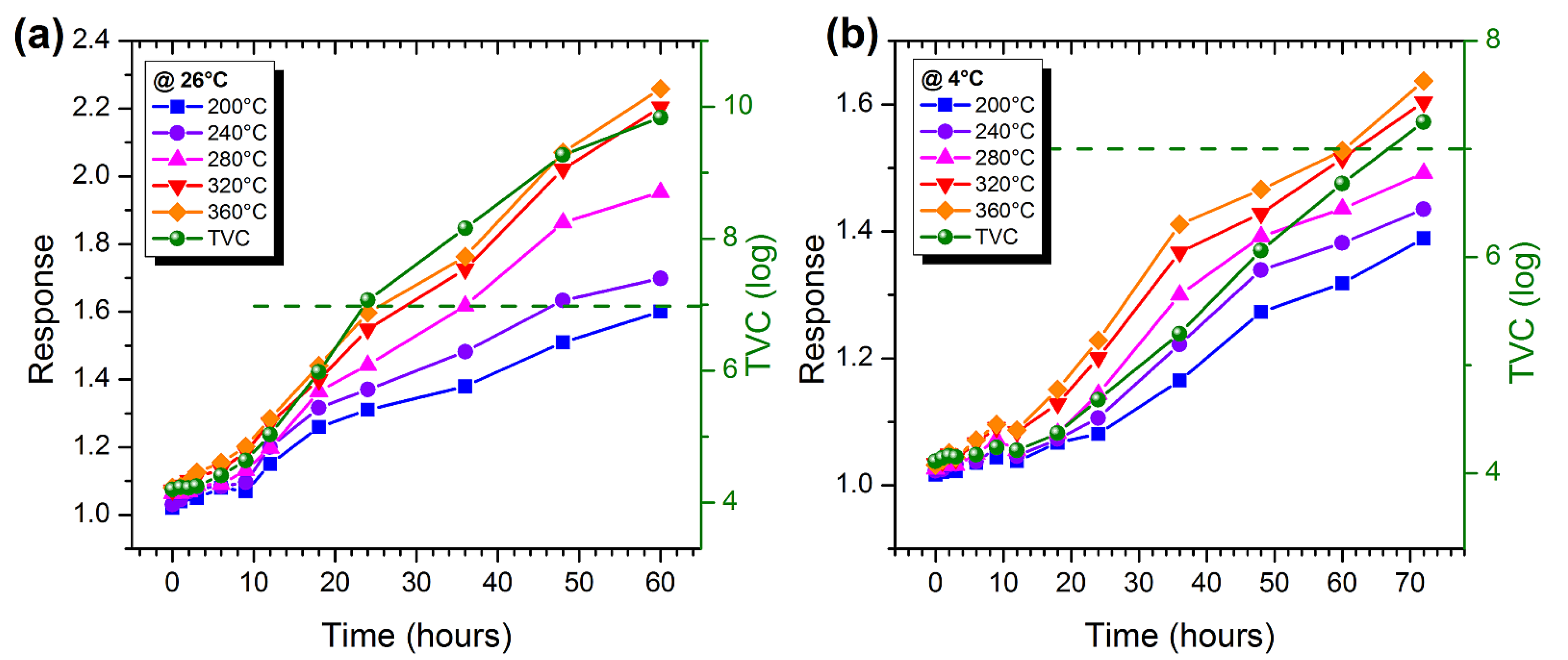 Chemosensors 09 00249 g004