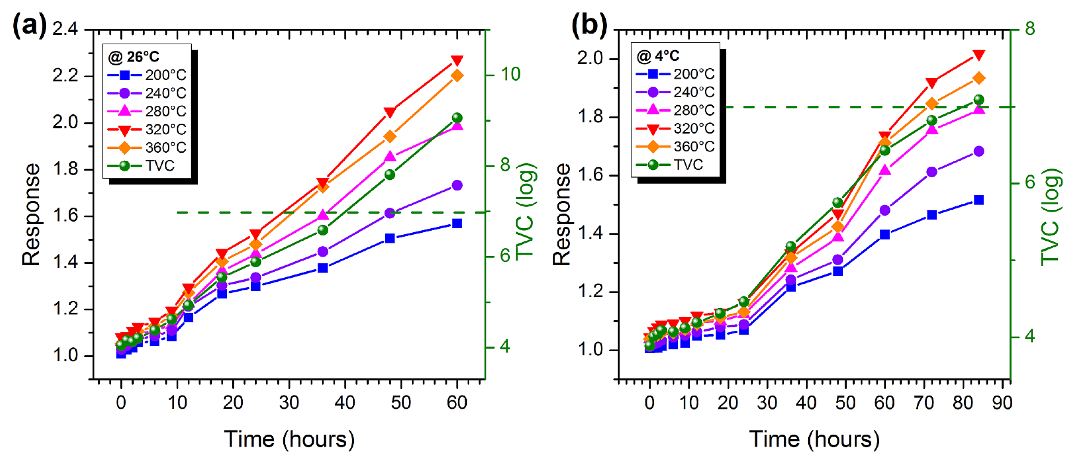Chemosensors 09 00249 g005