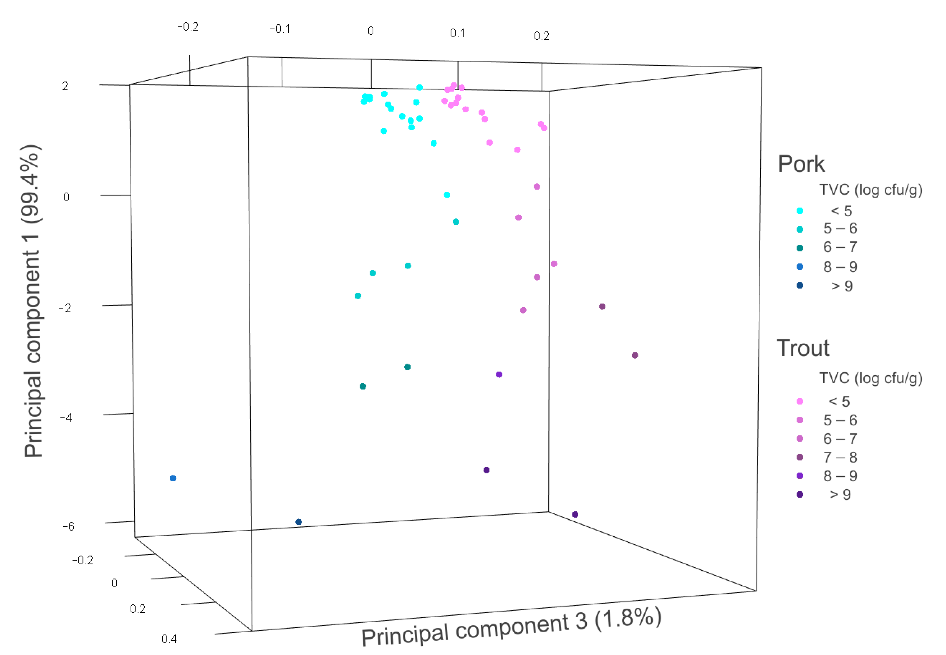 Chemosensors 09 00249 g006
