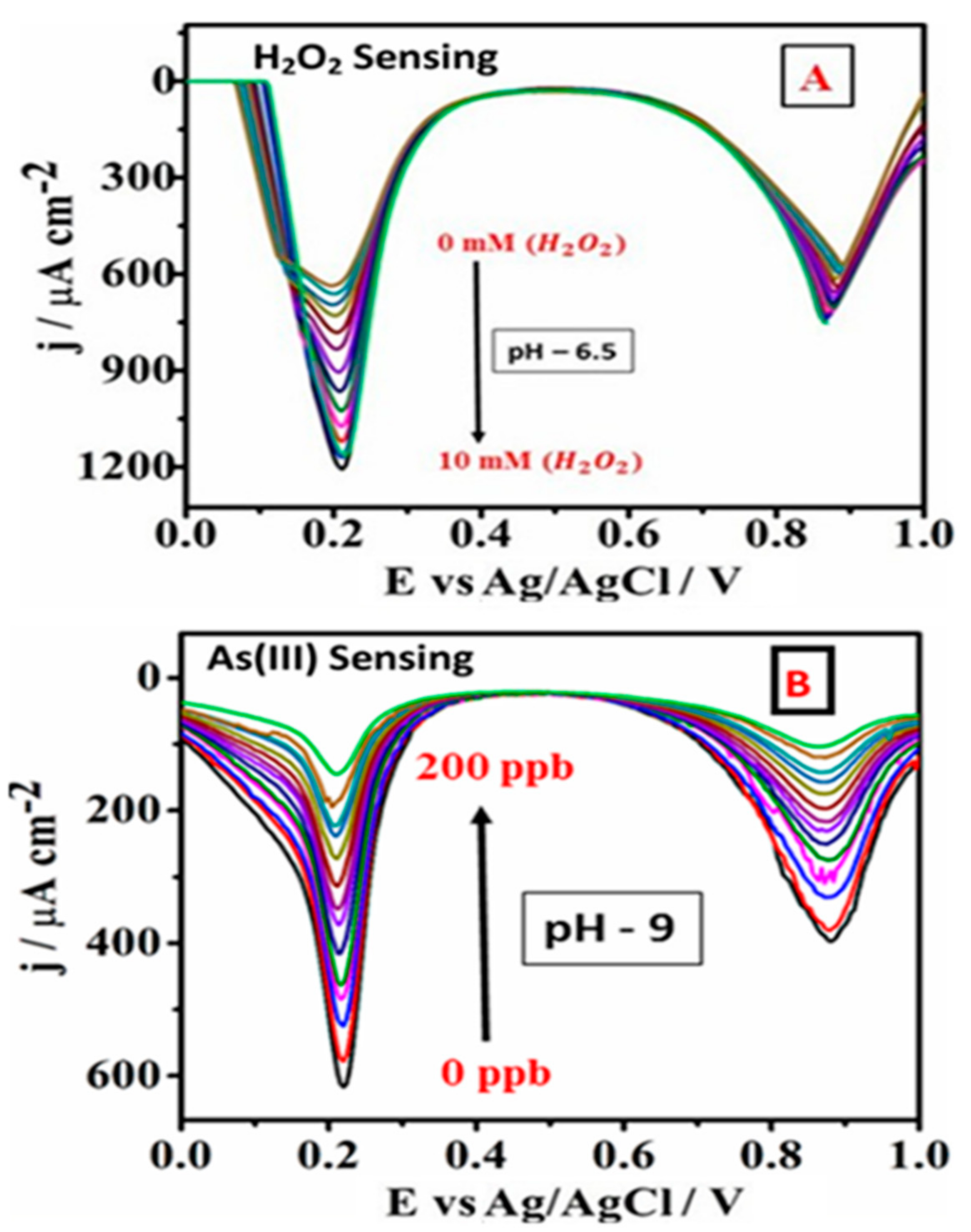 Chemosensors 09 00253 g004