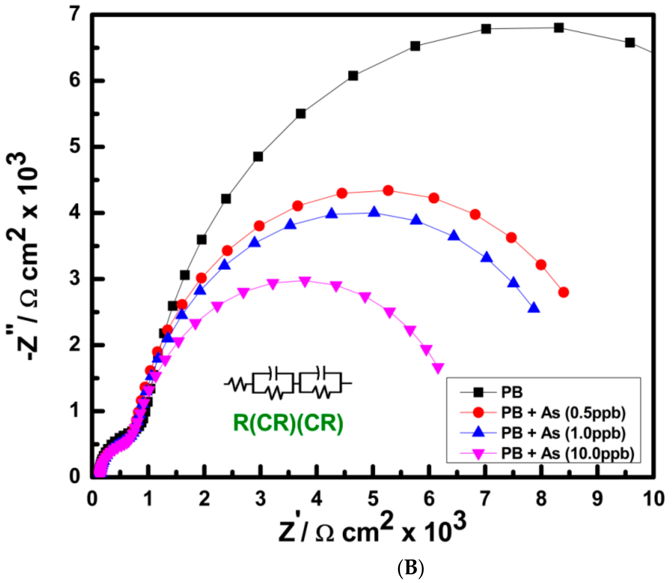 Chemosensors 09 00253 g005b