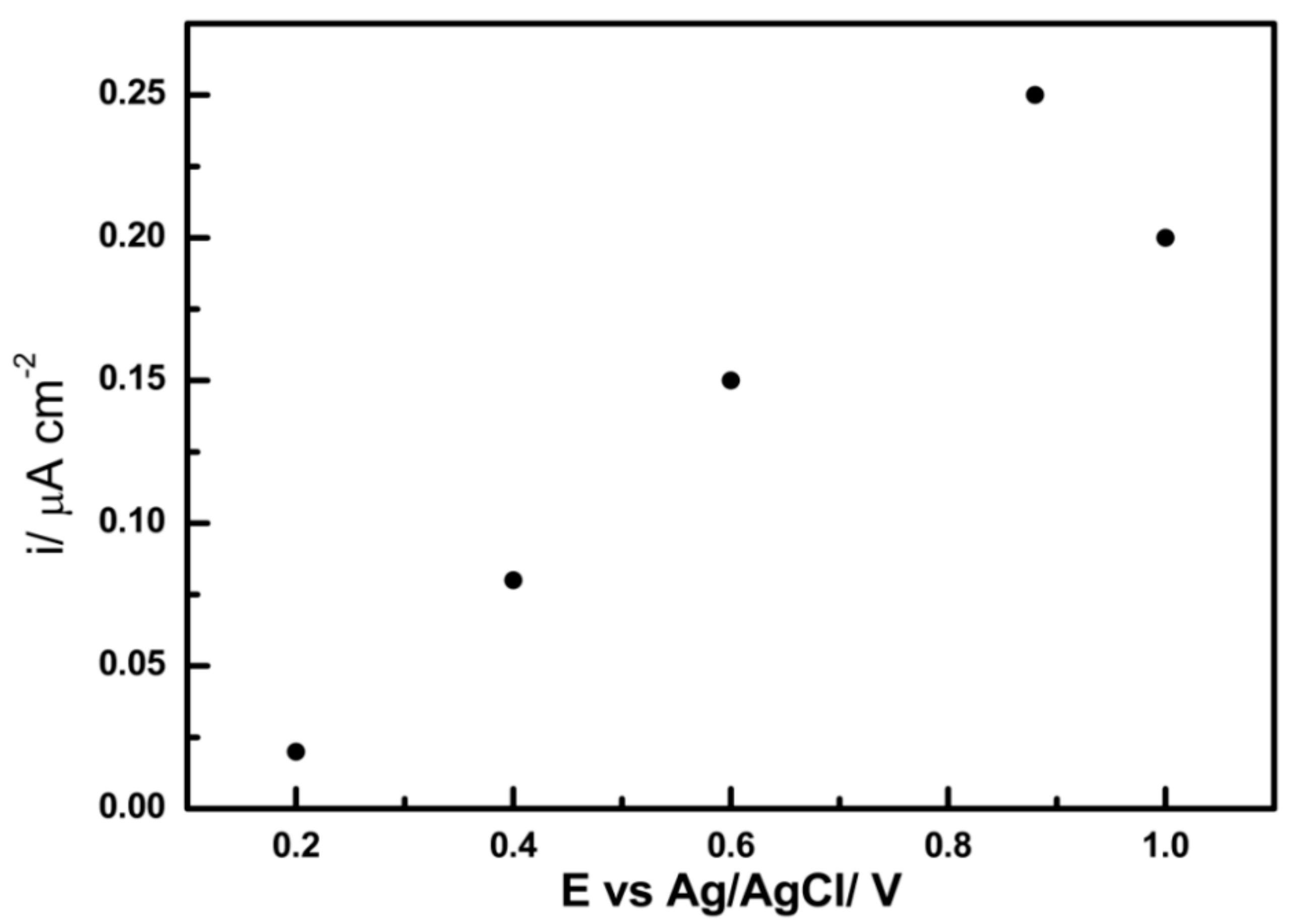 Chemosensors 09 00253 g009