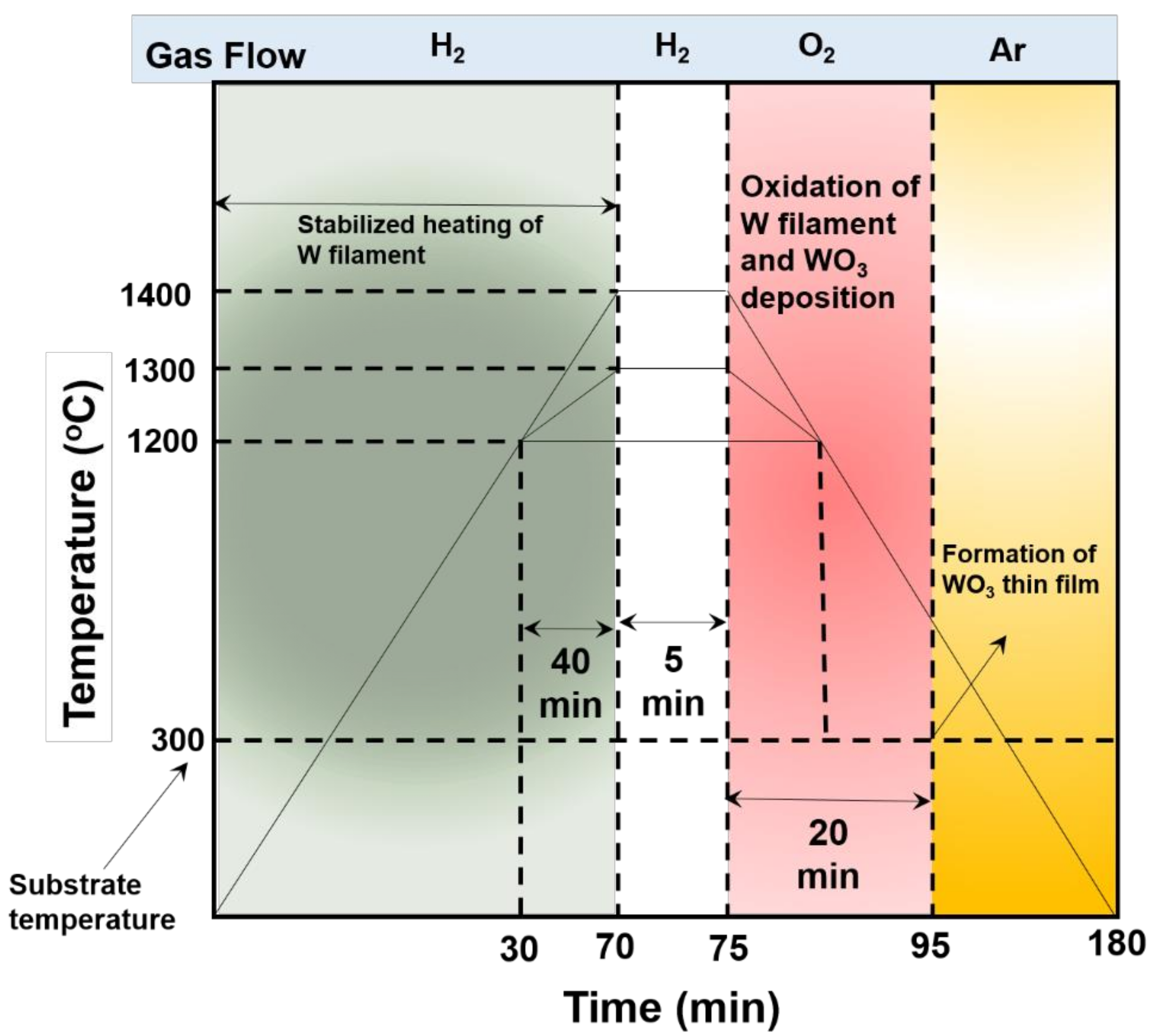 Chemosensors 09 00257 g001