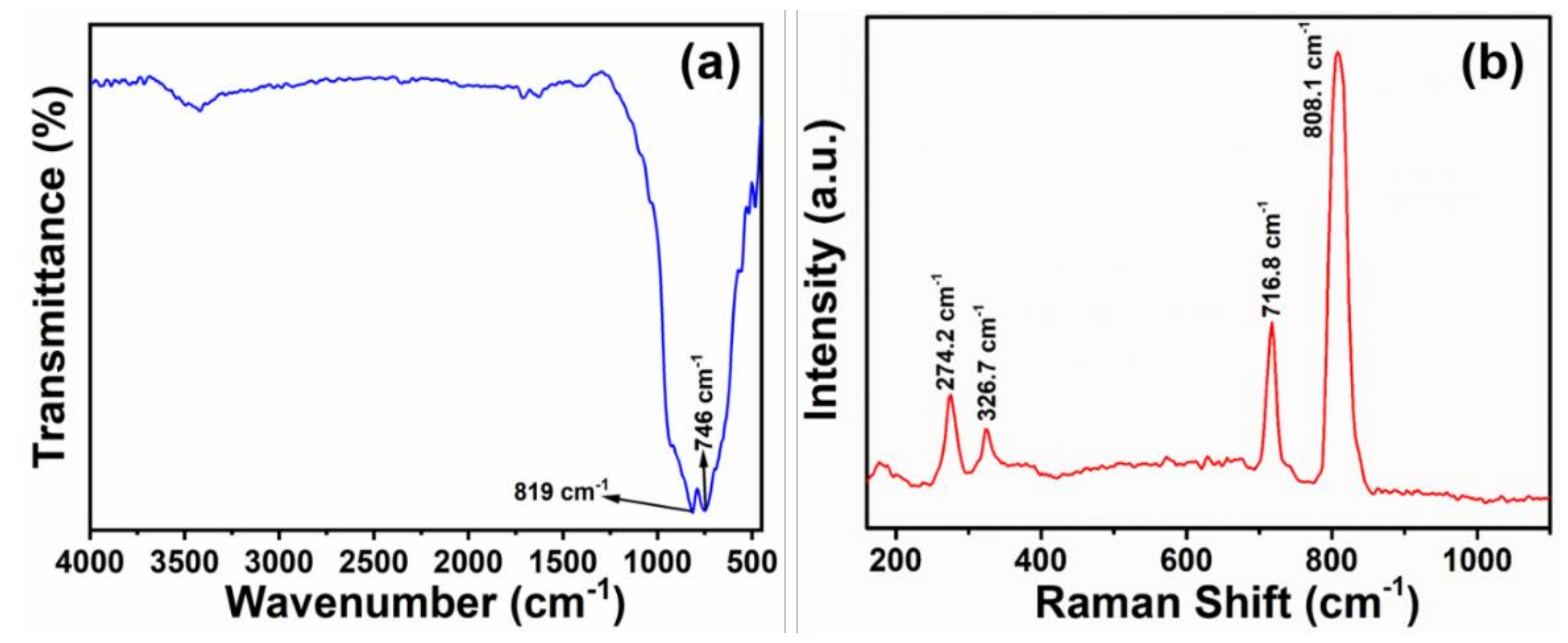 Chemosensors 09 00257 g004