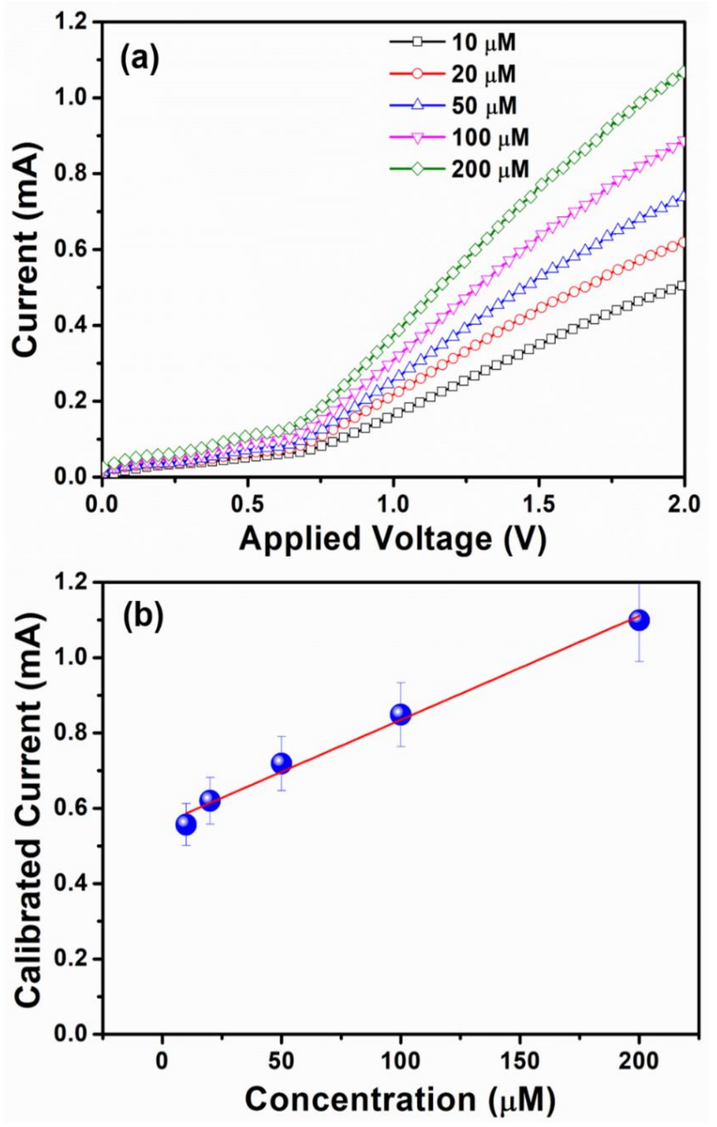 Chemosensors 09 00257 g009