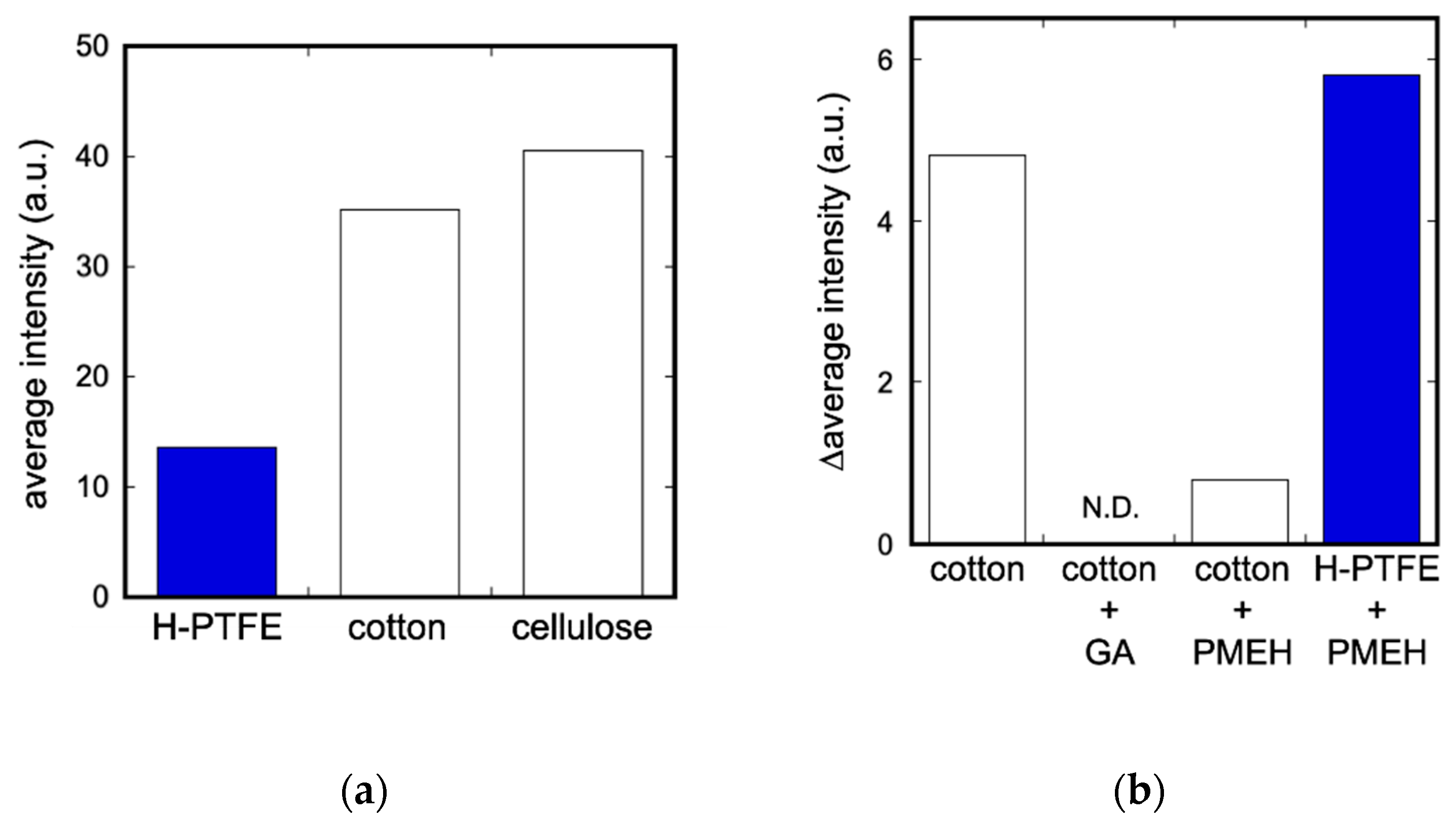 Chemosensors 09 00258 g002