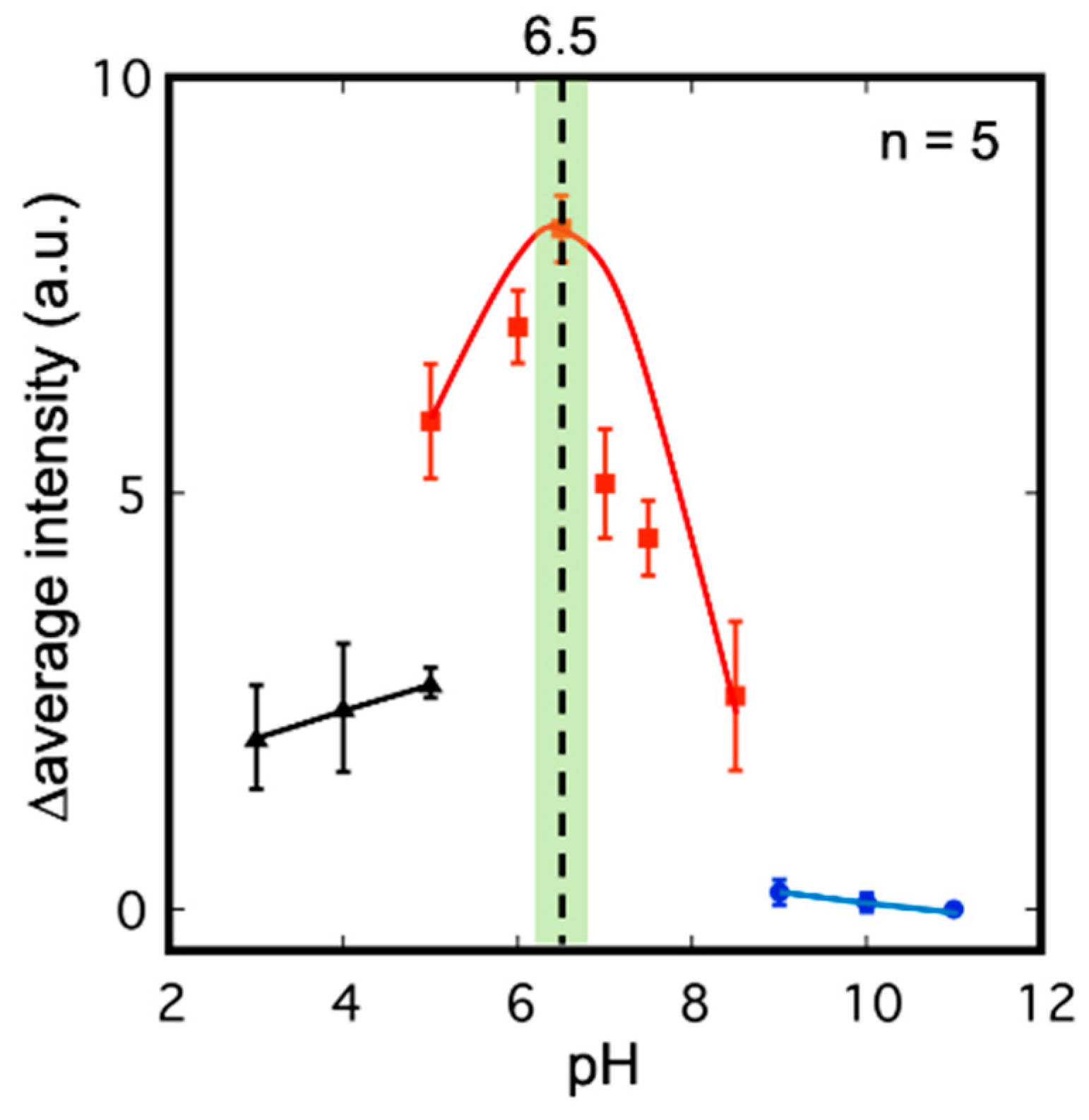 Chemosensors 09 00258 g004