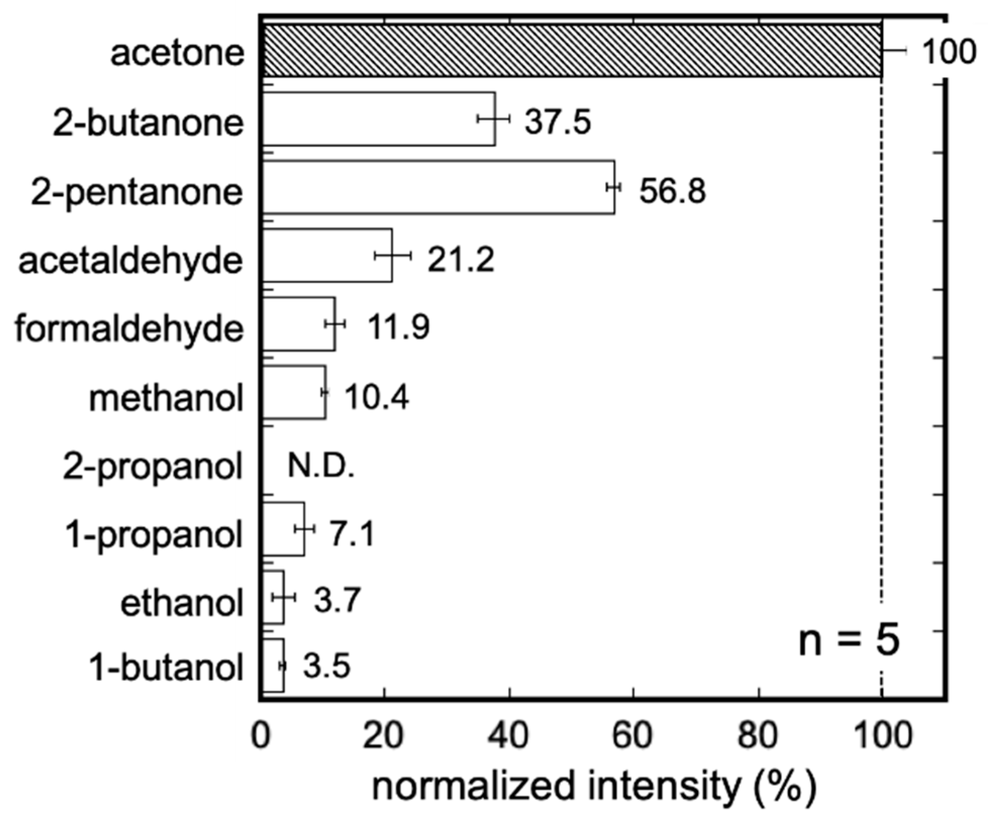 Chemosensors 09 00258 g007