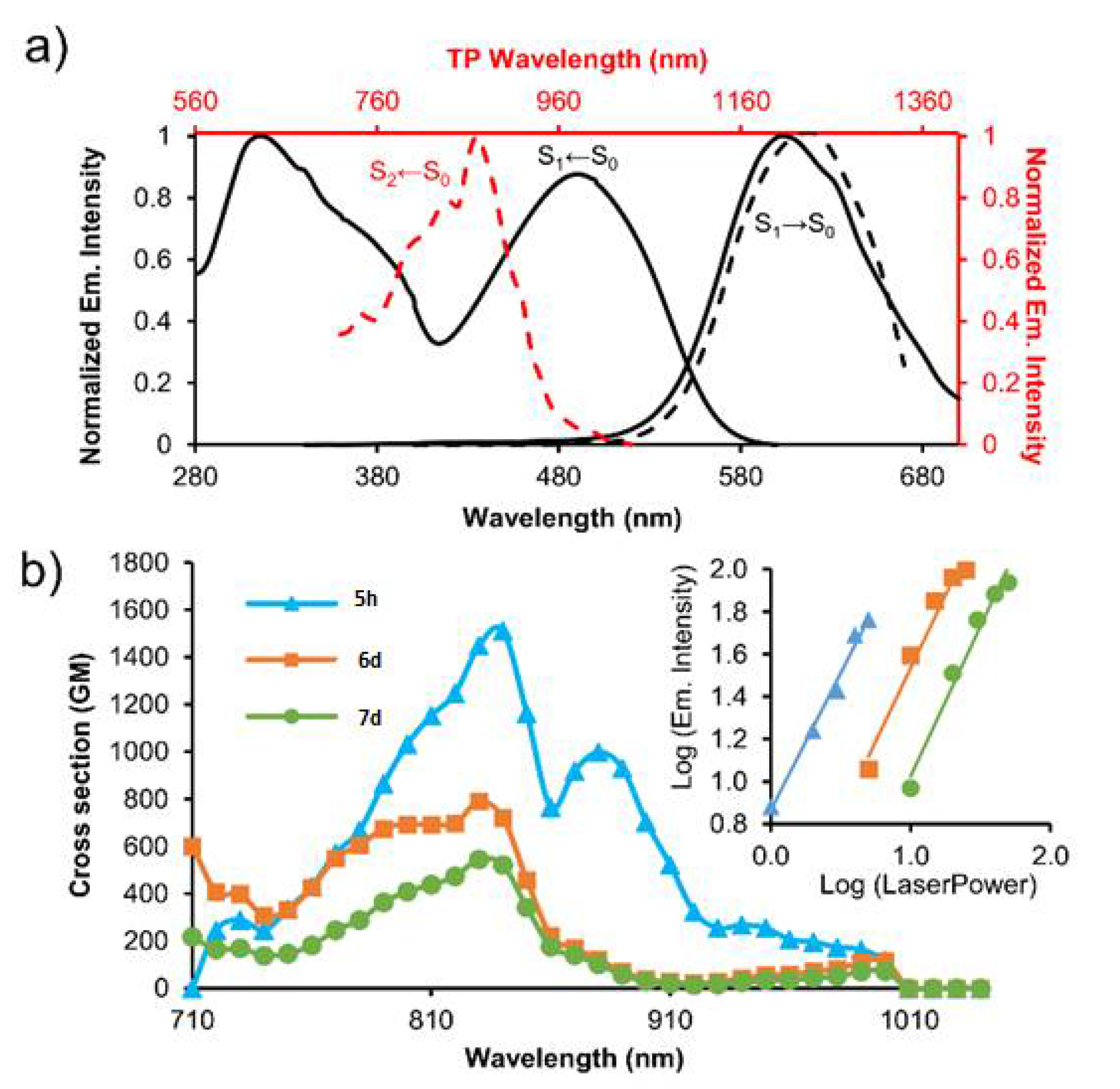 Chemosensors 09 00267 g007