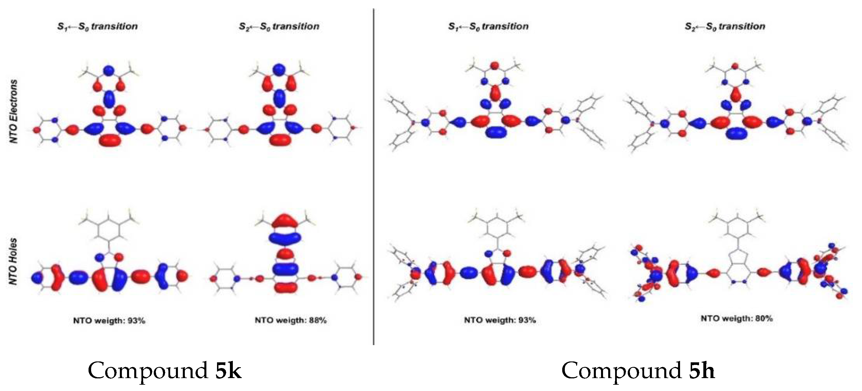 Chemosensors 09 00267 g008