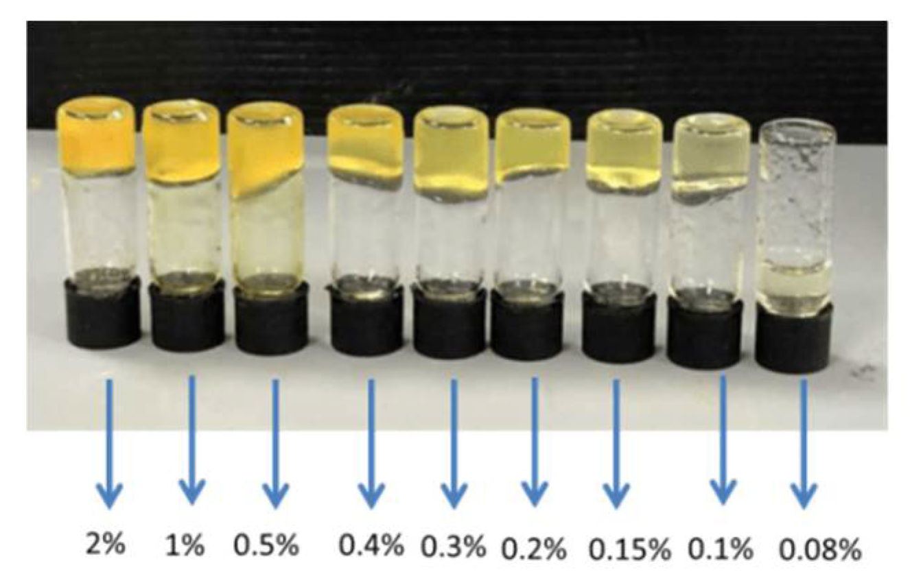 Chemosensors 09 00267 g010