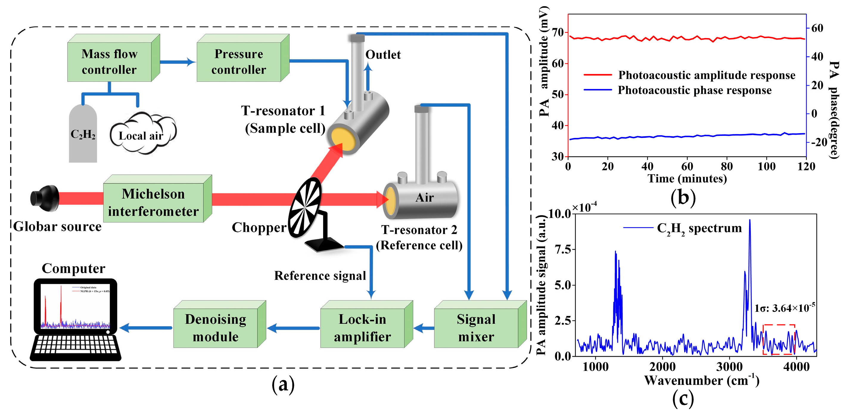 Chemosensors 09 00268 g001 Chemosensors 09 00268 g001